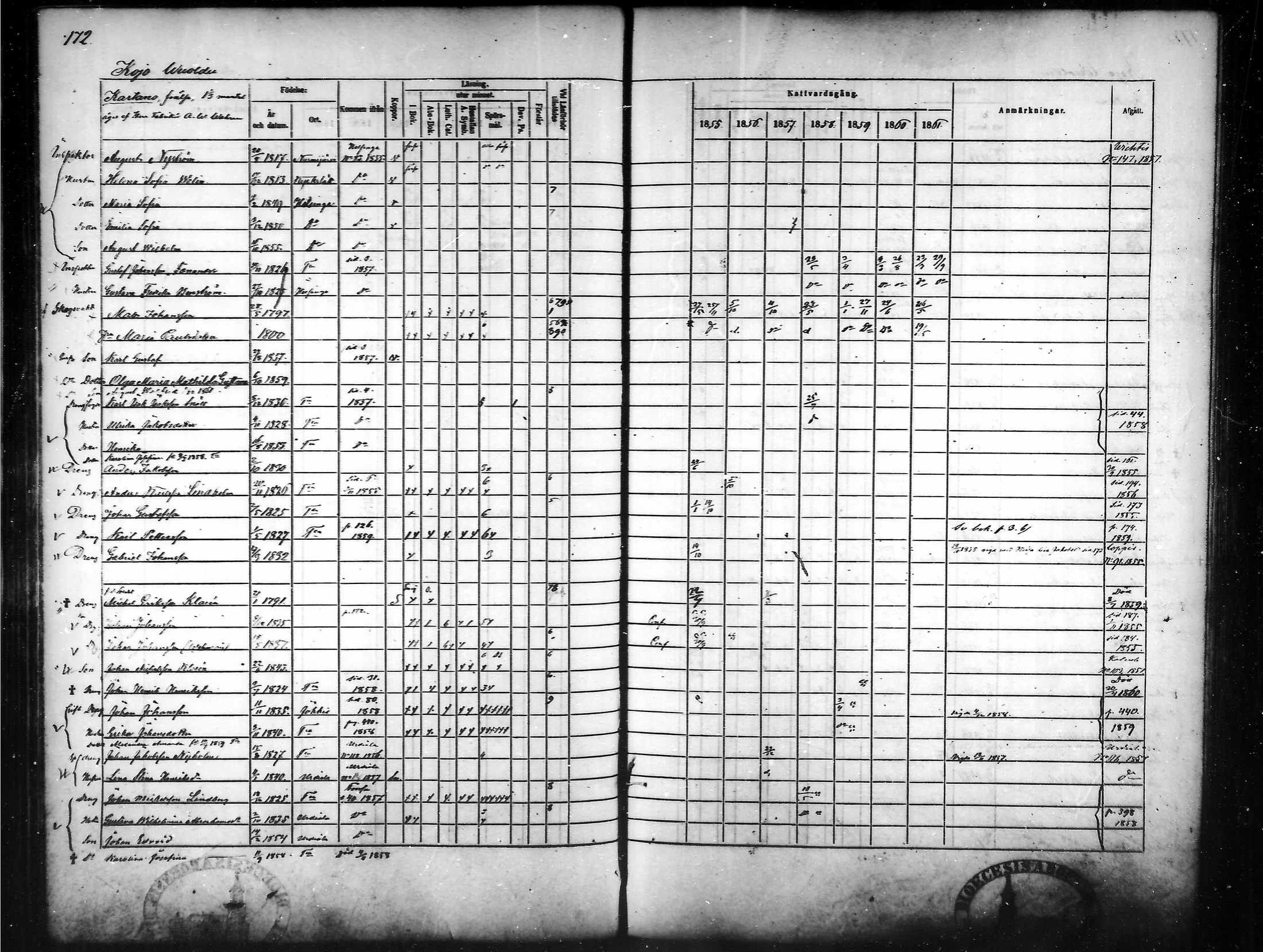 [ ../kirjat/Kirkonkirjat/tammela/rippikirja_1855-1861_mko33-59/kuvat/166.jpg ]