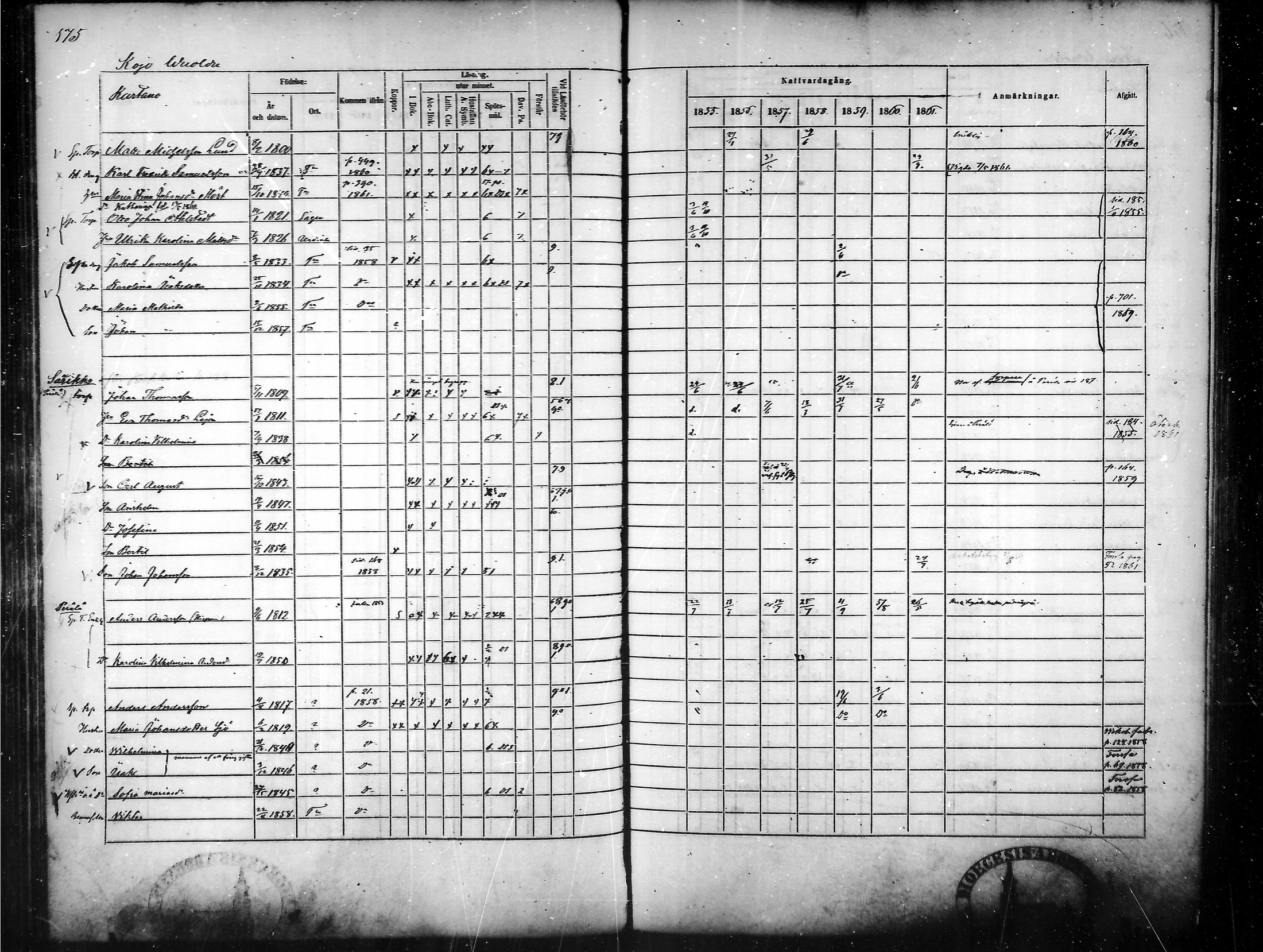 [ ../kirjat/Kirkonkirjat/tammela/rippikirja_1855-1861_mko33-59/kuvat/169.jpg ]