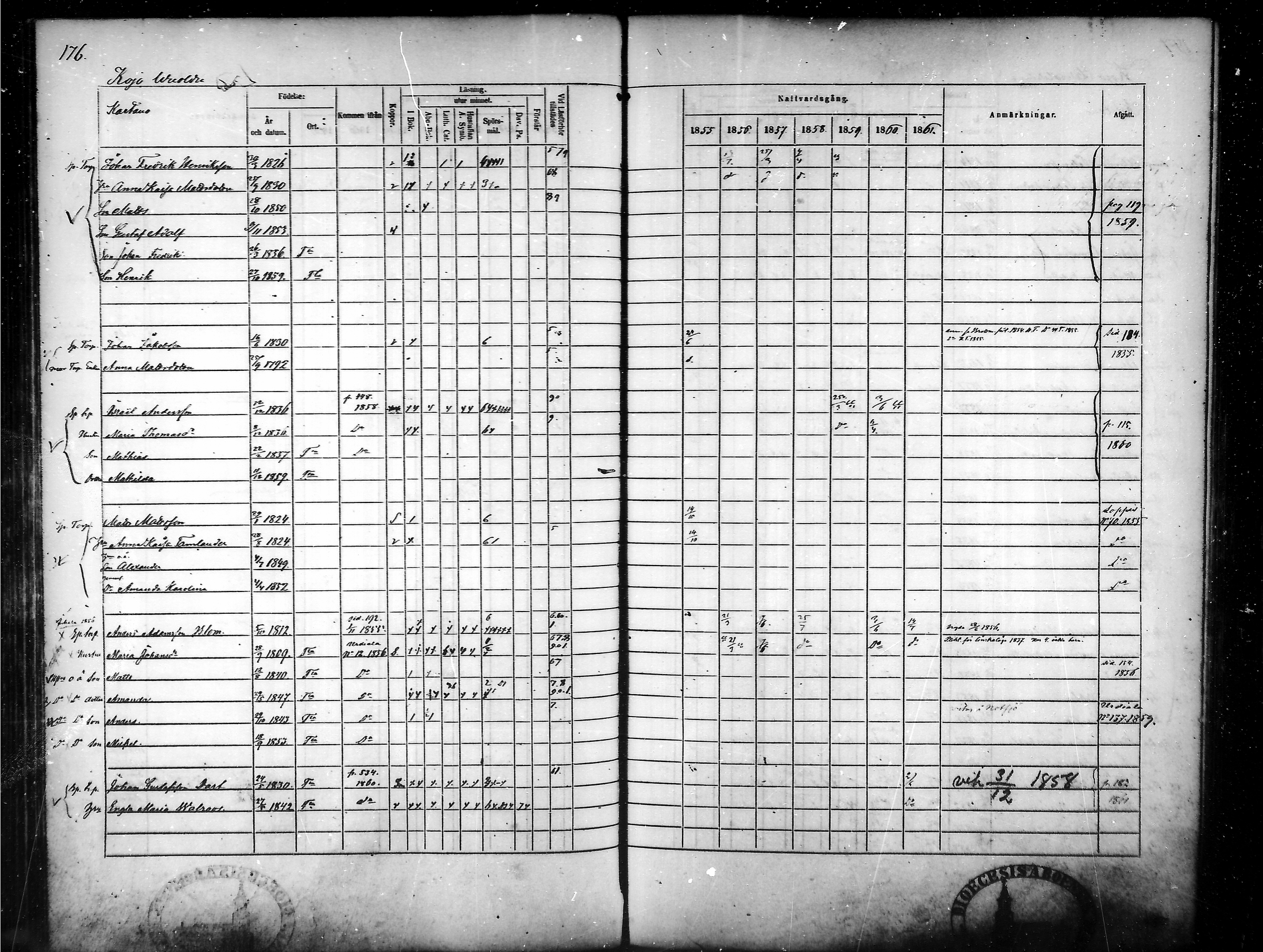 [ ../kirjat/Kirkonkirjat/tammela/rippikirja_1855-1861_mko33-59/kuvat/170.jpg ]