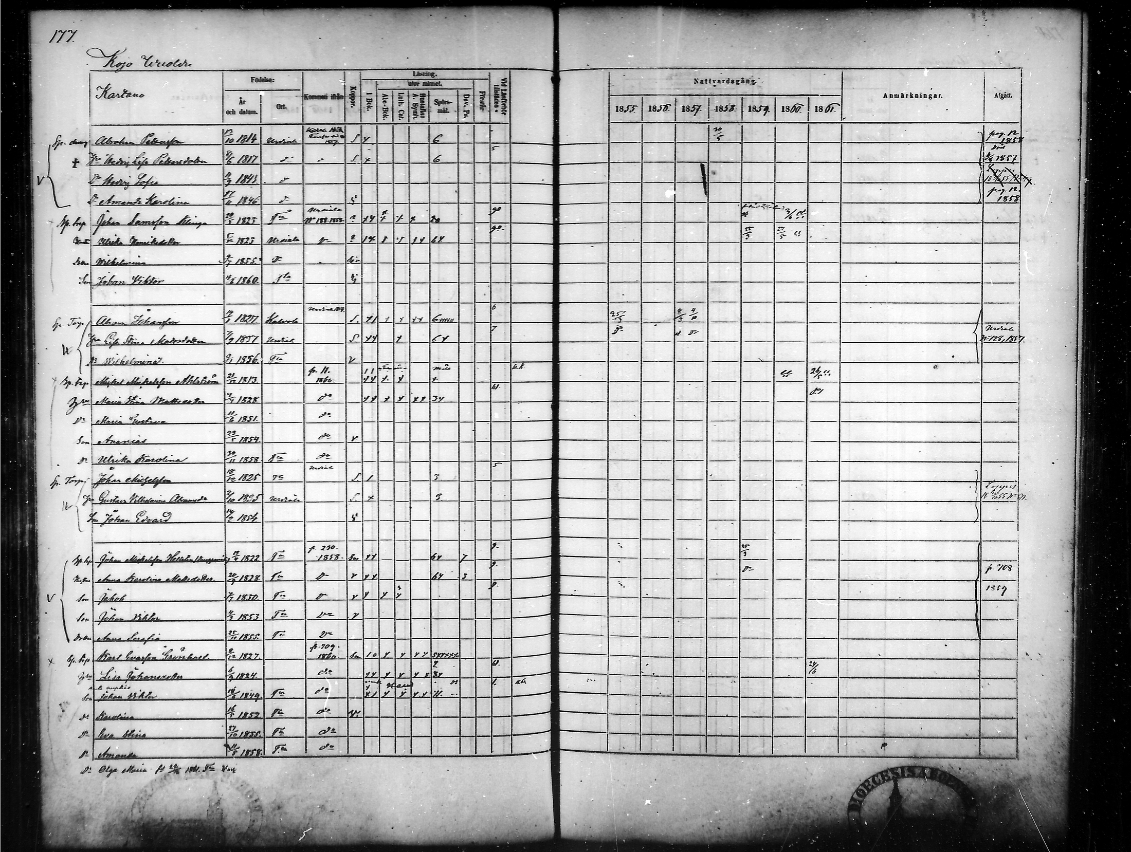 [ ../kirjat/Kirkonkirjat/tammela/rippikirja_1855-1861_mko33-59/kuvat/171.jpg ]