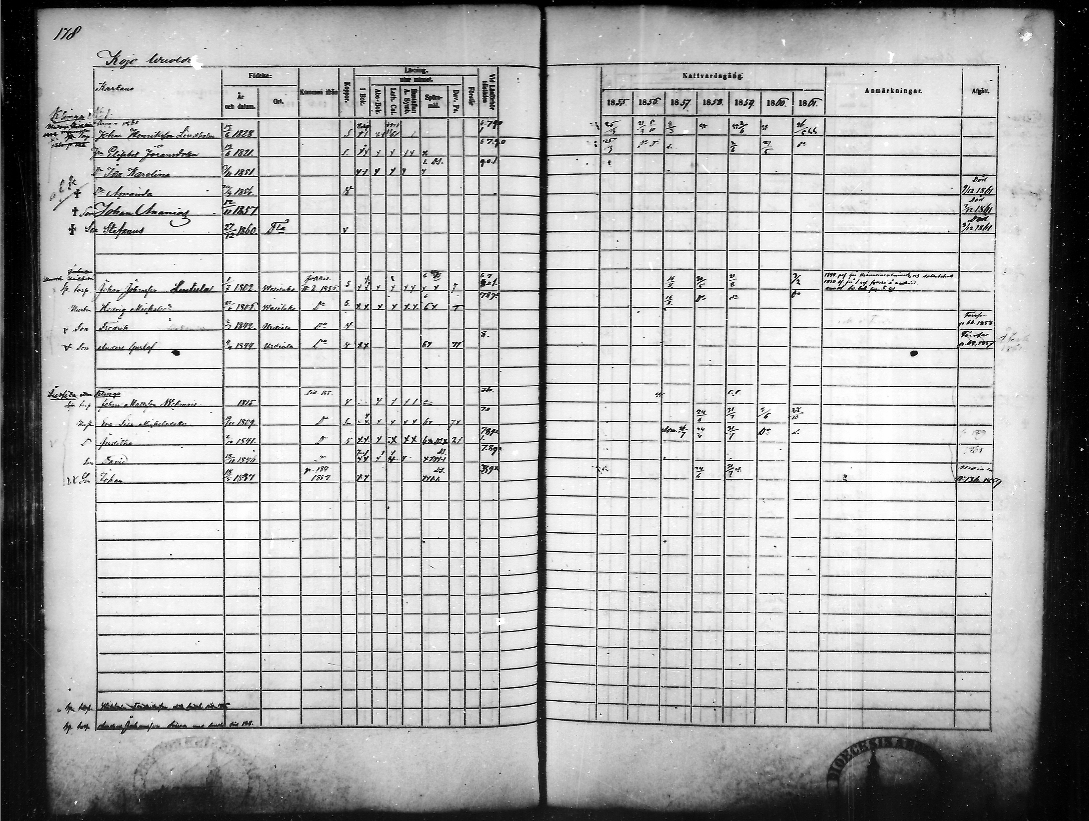 [ ../kirjat/Kirkonkirjat/tammela/rippikirja_1855-1861_mko33-59/kuvat/172.jpg ]