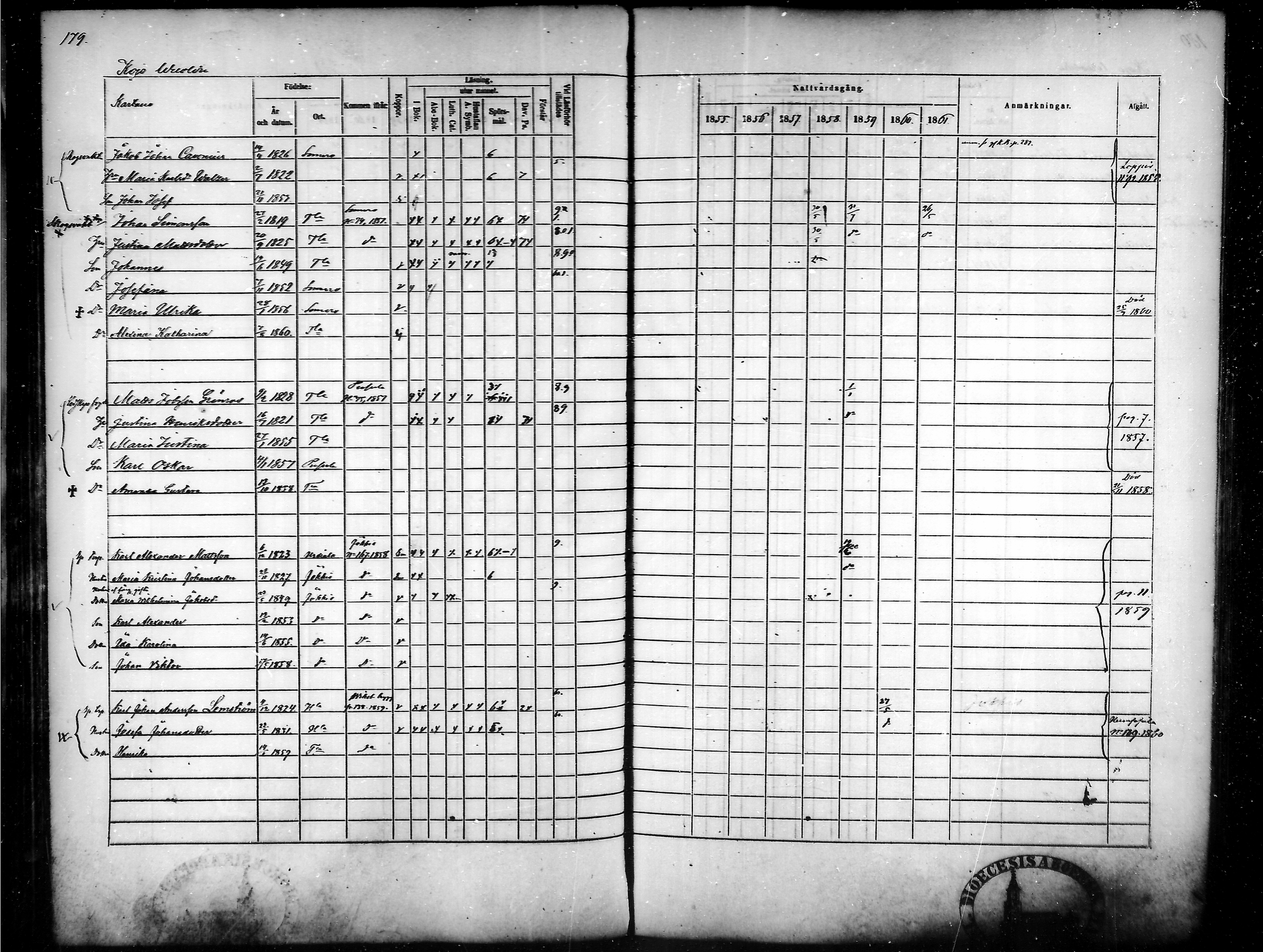 [ ../kirjat/Kirkonkirjat/tammela/rippikirja_1855-1861_mko33-59/kuvat/173.jpg ]