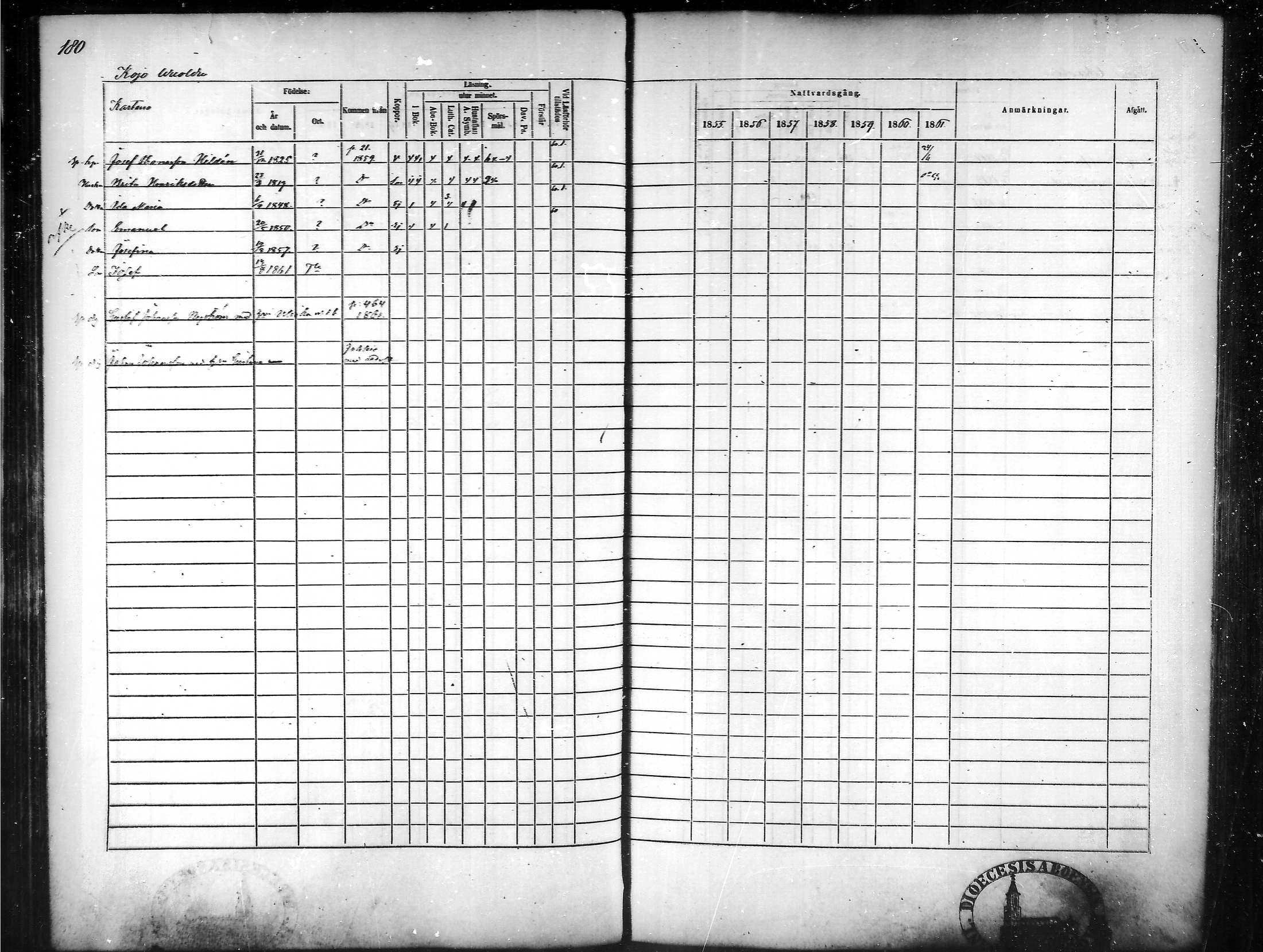 [ ../kirjat/Kirkonkirjat/tammela/rippikirja_1855-1861_mko33-59/kuvat/174.jpg ]