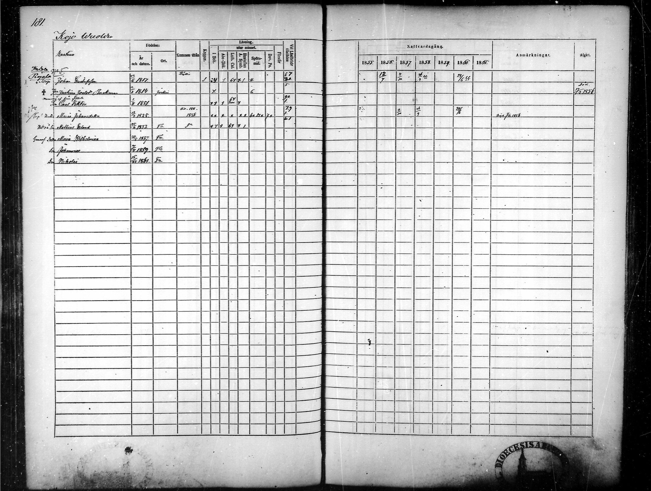 [ ../kirjat/Kirkonkirjat/tammela/rippikirja_1855-1861_mko33-59/kuvat/175.jpg ]