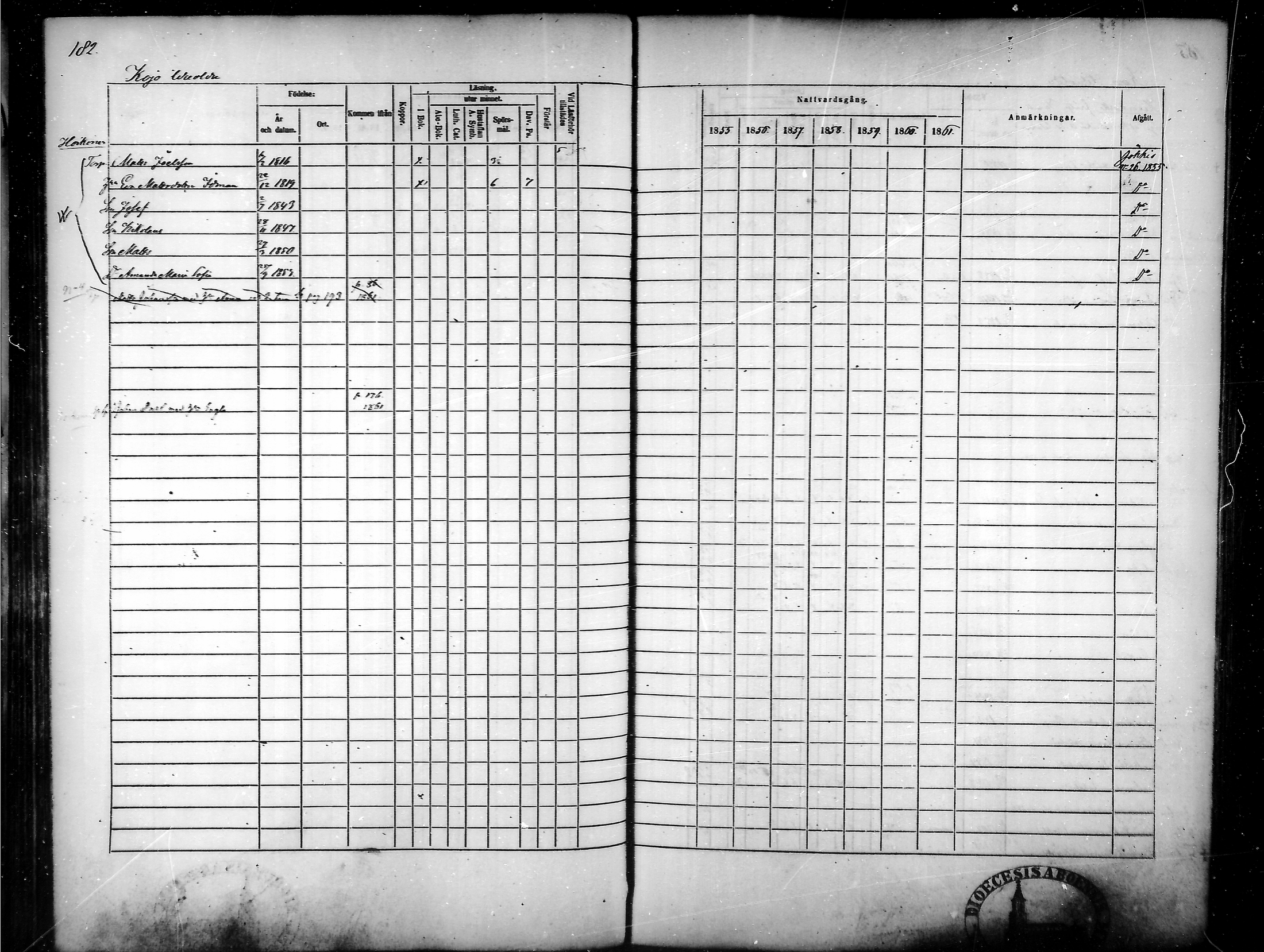 [ ../kirjat/Kirkonkirjat/tammela/rippikirja_1855-1861_mko33-59/kuvat/176.jpg ]