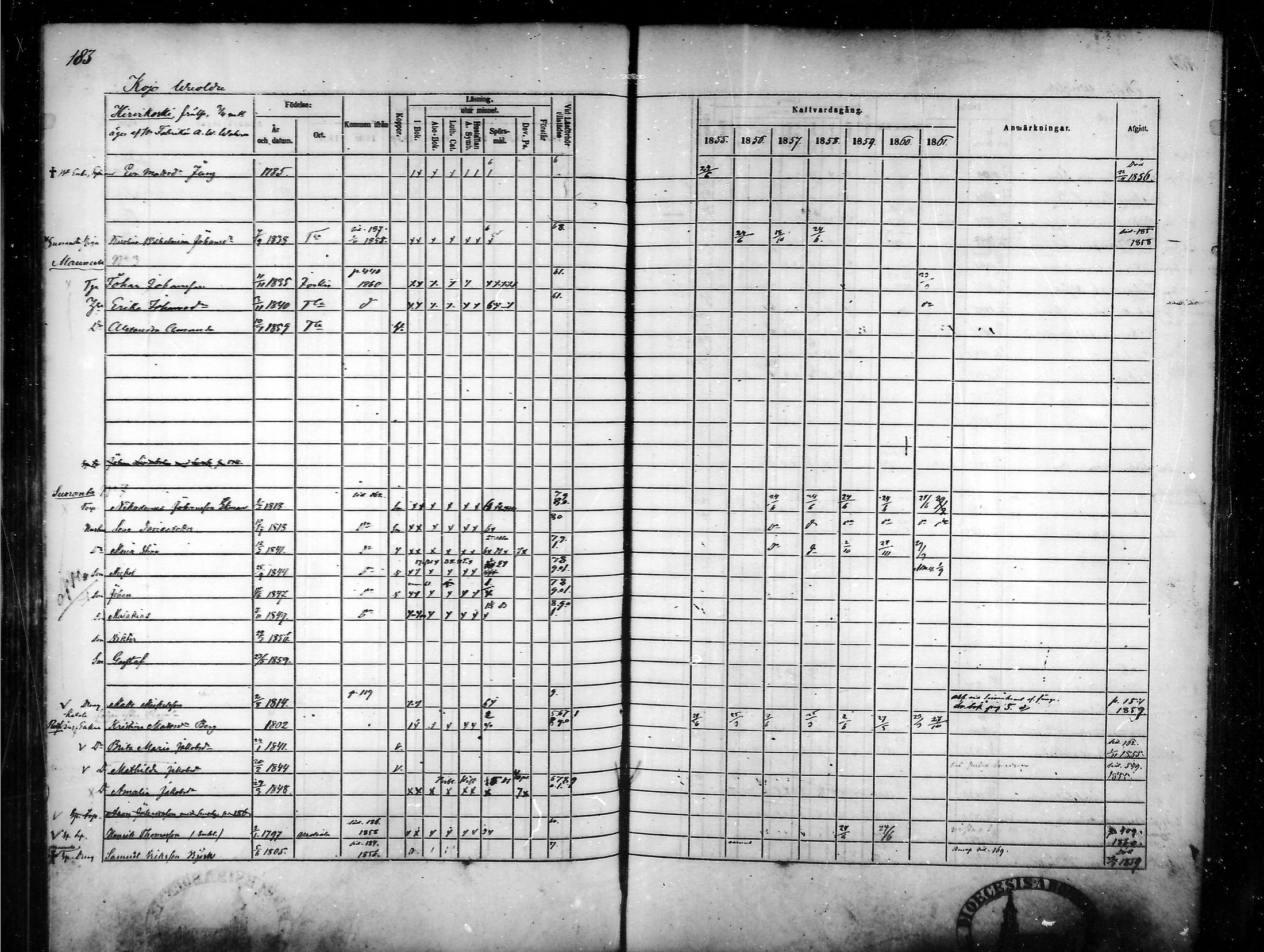 [ ../kirjat/Kirkonkirjat/tammela/rippikirja_1855-1861_mko33-59/kuvat/177.jpg ]