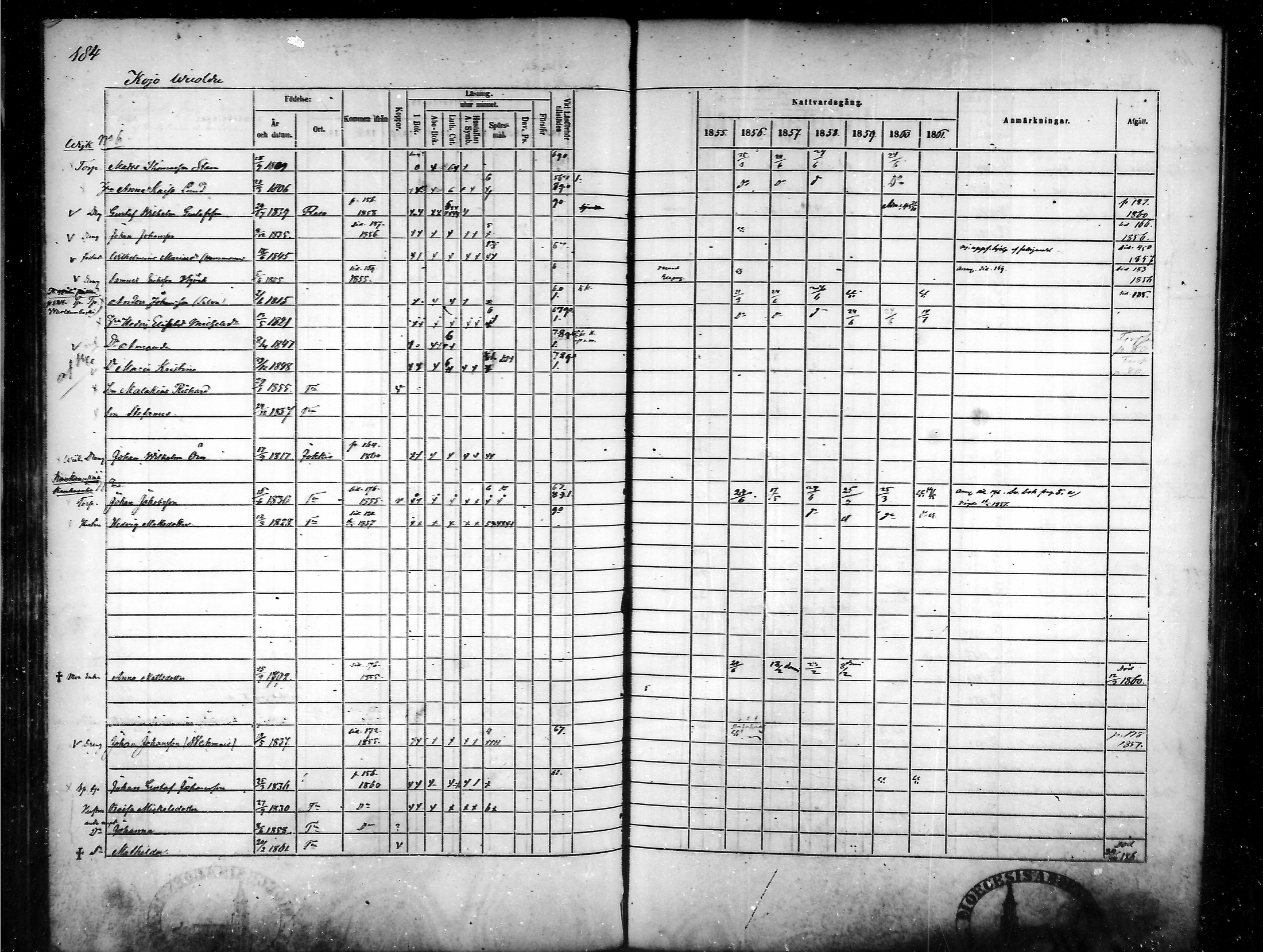 [ ../kirjat/Kirkonkirjat/tammela/rippikirja_1855-1861_mko33-59/kuvat/178.jpg ]