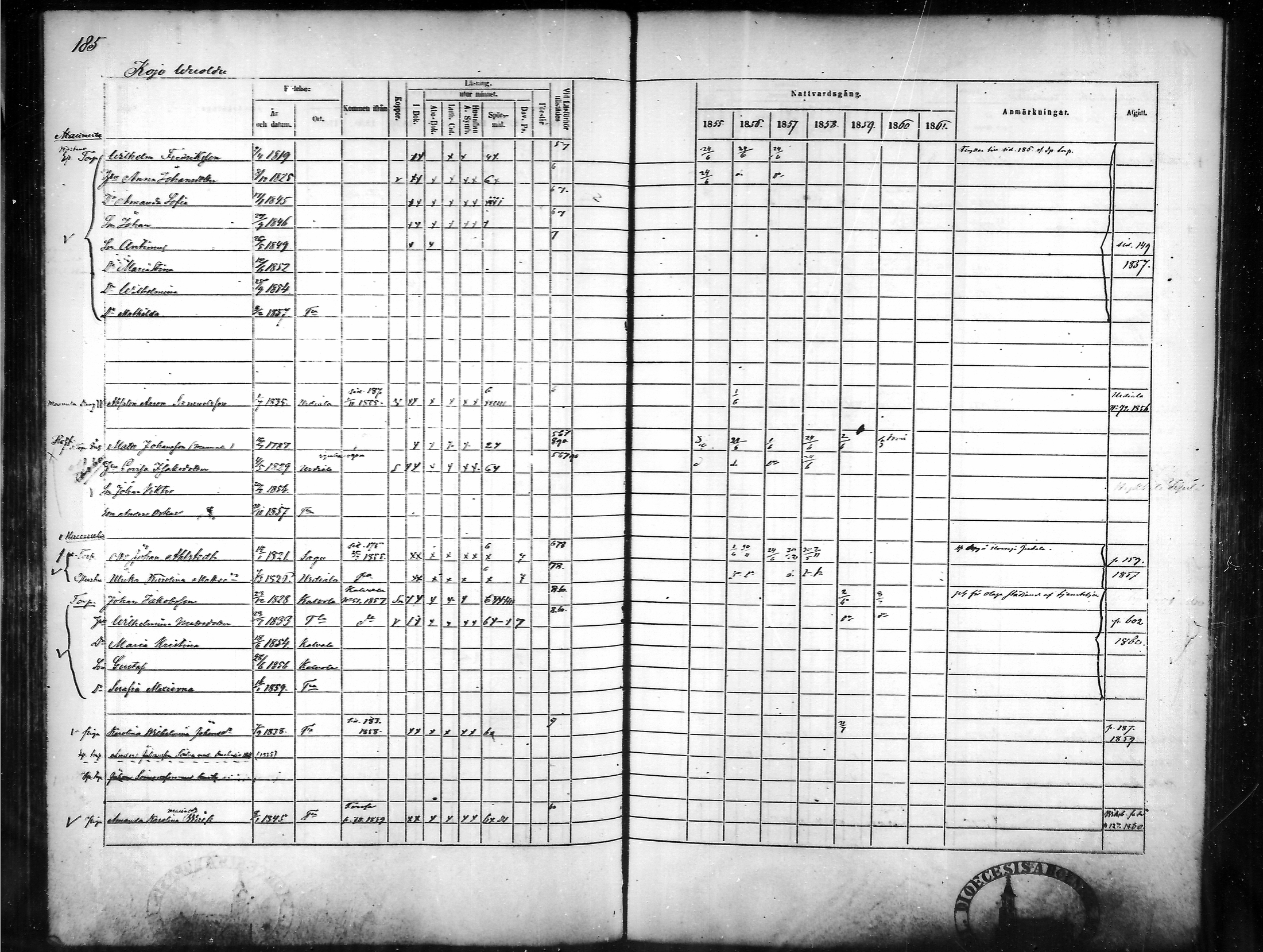 [ ../kirjat/Kirkonkirjat/tammela/rippikirja_1855-1861_mko33-59/kuvat/179.jpg ]