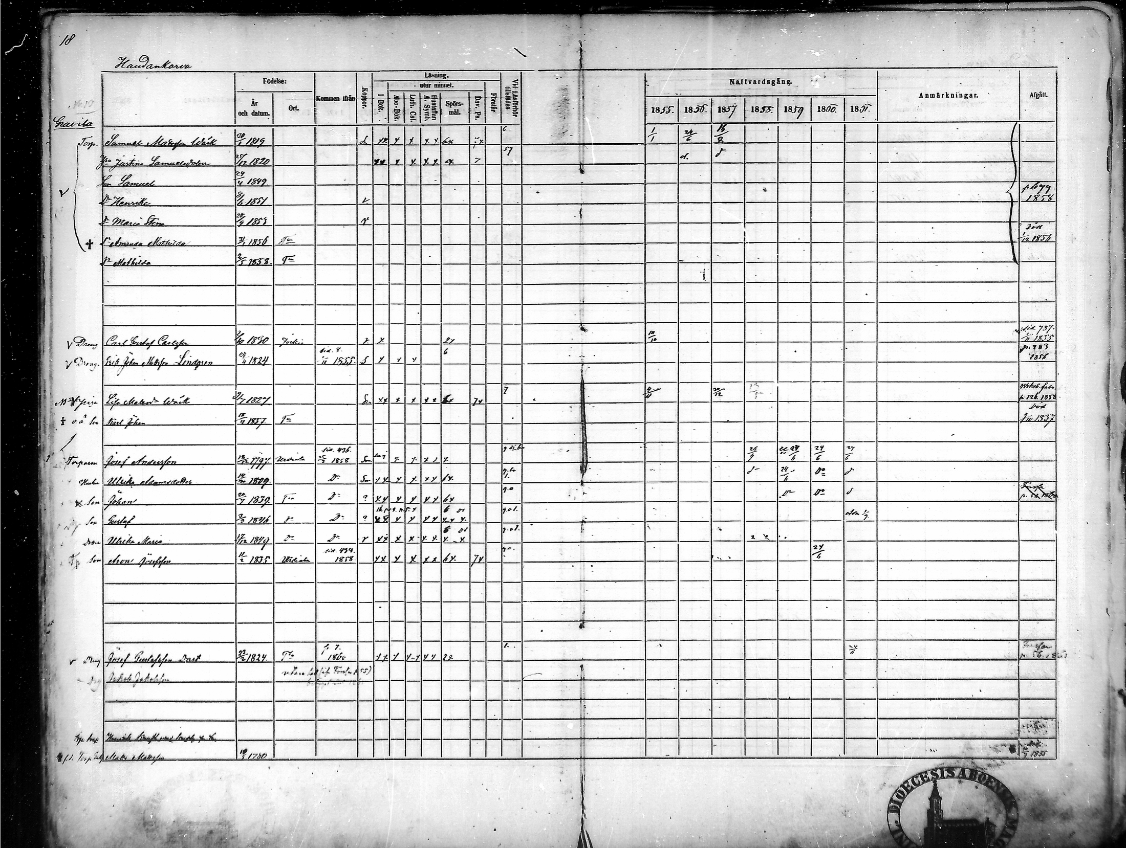 [ ../kirjat/Kirkonkirjat/tammela/rippikirja_1855-1861_mko33-59/kuvat/18.jpg ]