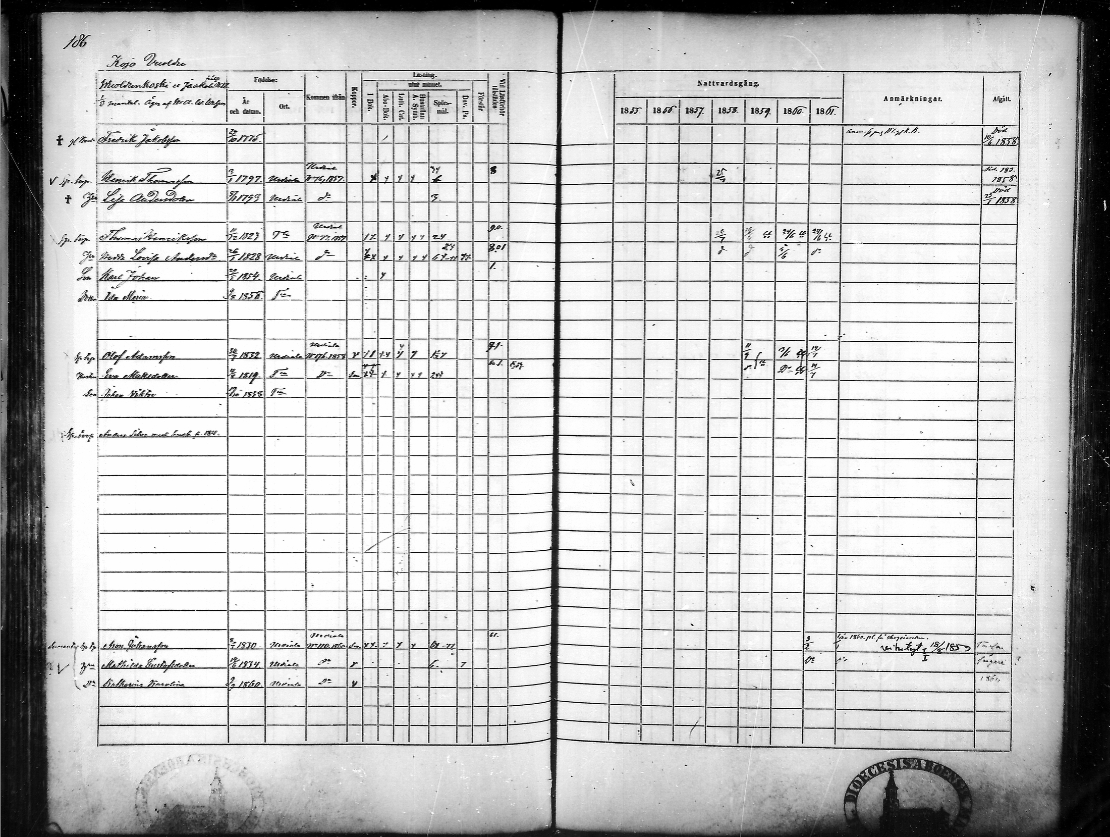 [ ../kirjat/Kirkonkirjat/tammela/rippikirja_1855-1861_mko33-59/kuvat/180.jpg ]