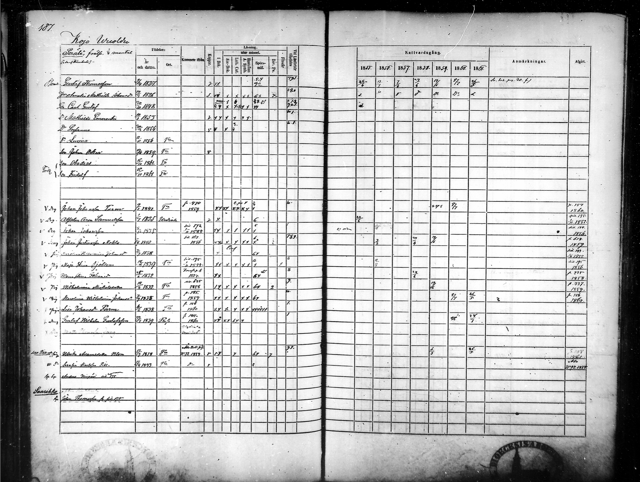 [ ../kirjat/Kirkonkirjat/tammela/rippikirja_1855-1861_mko33-59/kuvat/181.jpg ]
