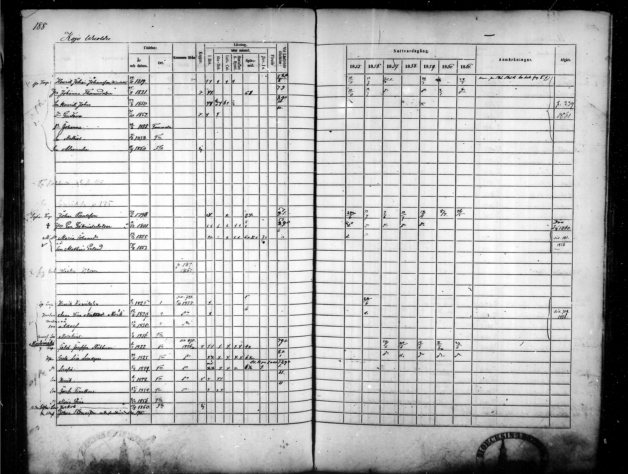 [ ../kirjat/Kirkonkirjat/tammela/rippikirja_1855-1861_mko33-59/kuvat/182.jpg ]