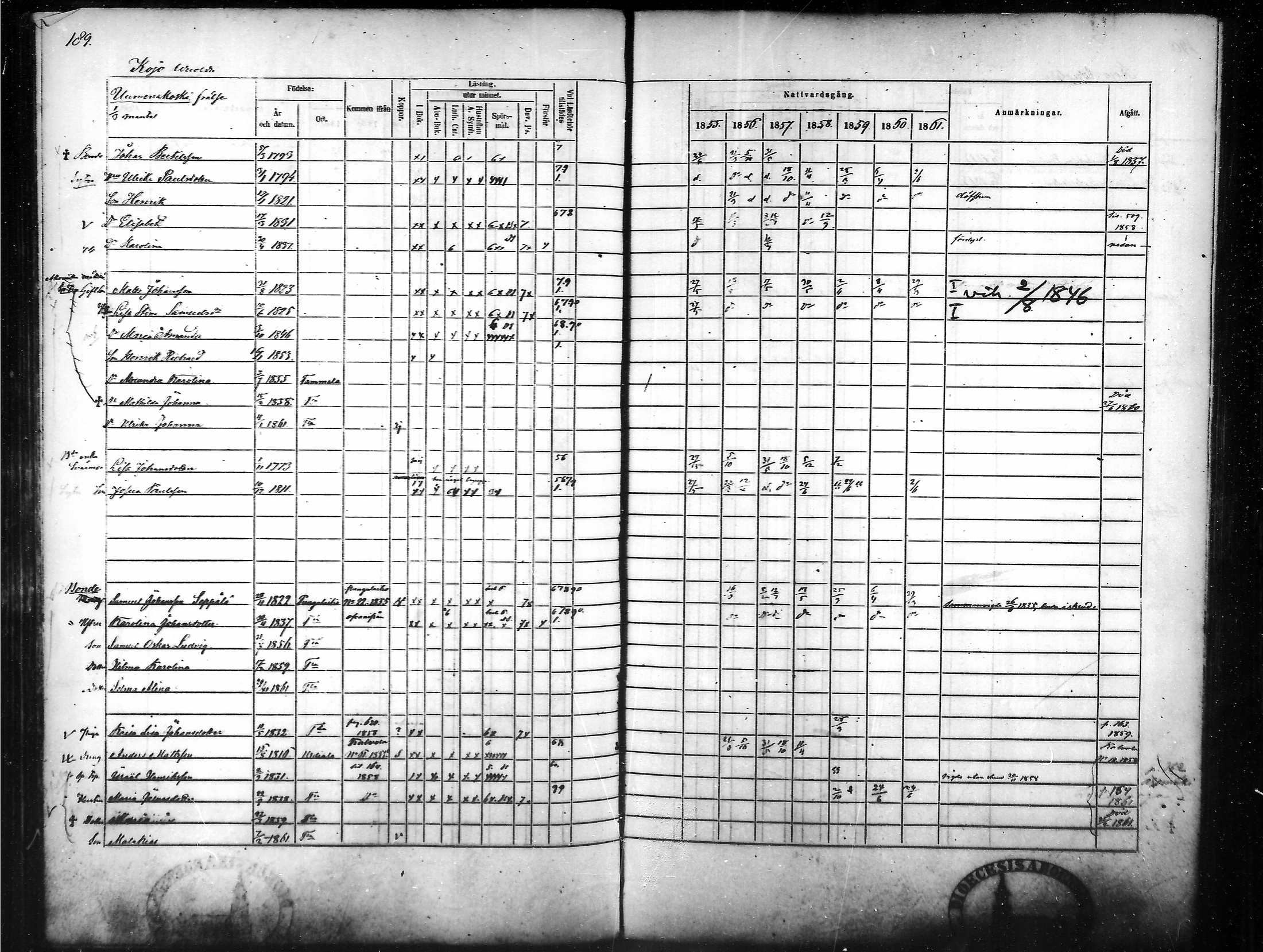 [ ../kirjat/Kirkonkirjat/tammela/rippikirja_1855-1861_mko33-59/kuvat/183.jpg ]