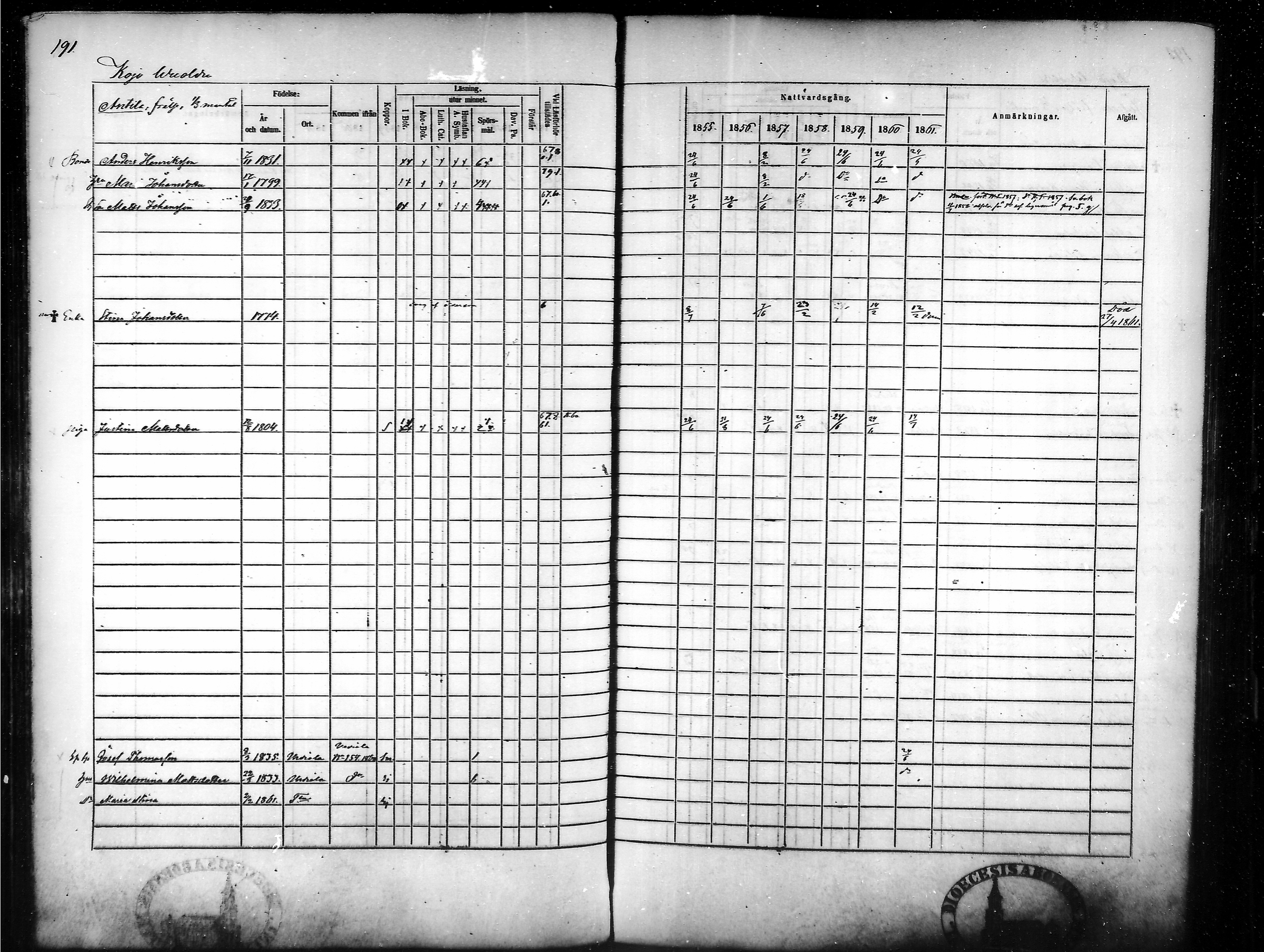 [ ../kirjat/Kirkonkirjat/tammela/rippikirja_1855-1861_mko33-59/kuvat/185.jpg ]