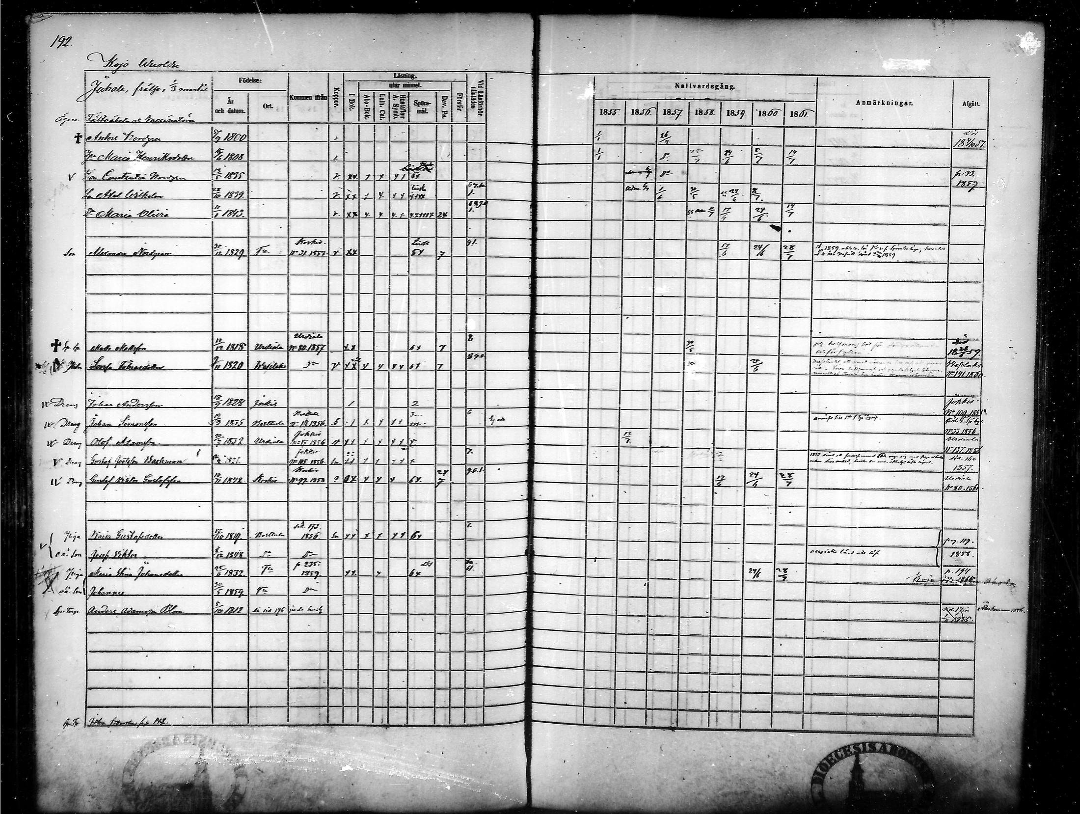 [ ../kirjat/Kirkonkirjat/tammela/rippikirja_1855-1861_mko33-59/kuvat/186.jpg ]
