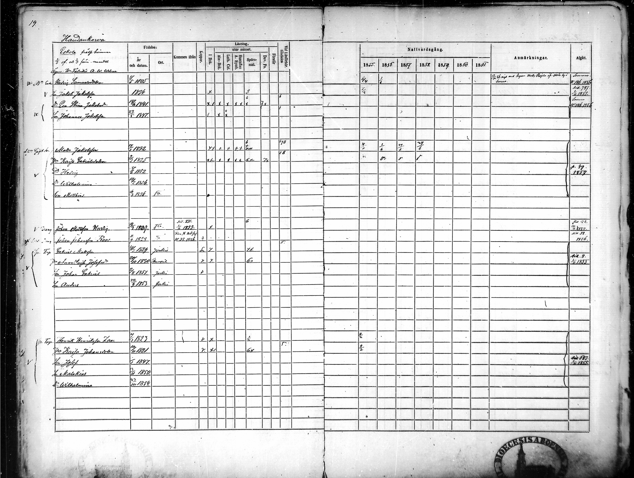 [ ../kirjat/Kirkonkirjat/tammela/rippikirja_1855-1861_mko33-59/kuvat/19.jpg ]