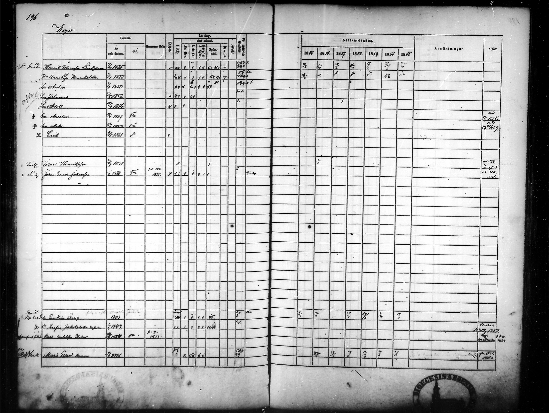 [ ../kirjat/Kirkonkirjat/tammela/rippikirja_1855-1861_mko33-59/kuvat/190.jpg ]