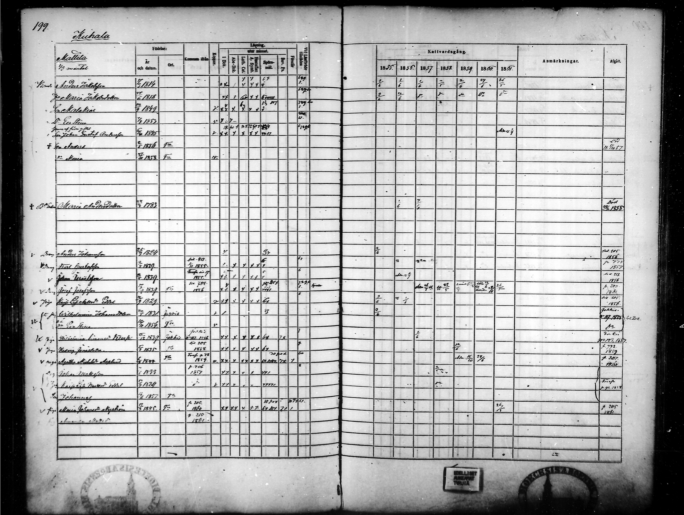 [ ../kirjat/Kirkonkirjat/tammela/rippikirja_1855-1861_mko33-59/kuvat/191.jpg ]