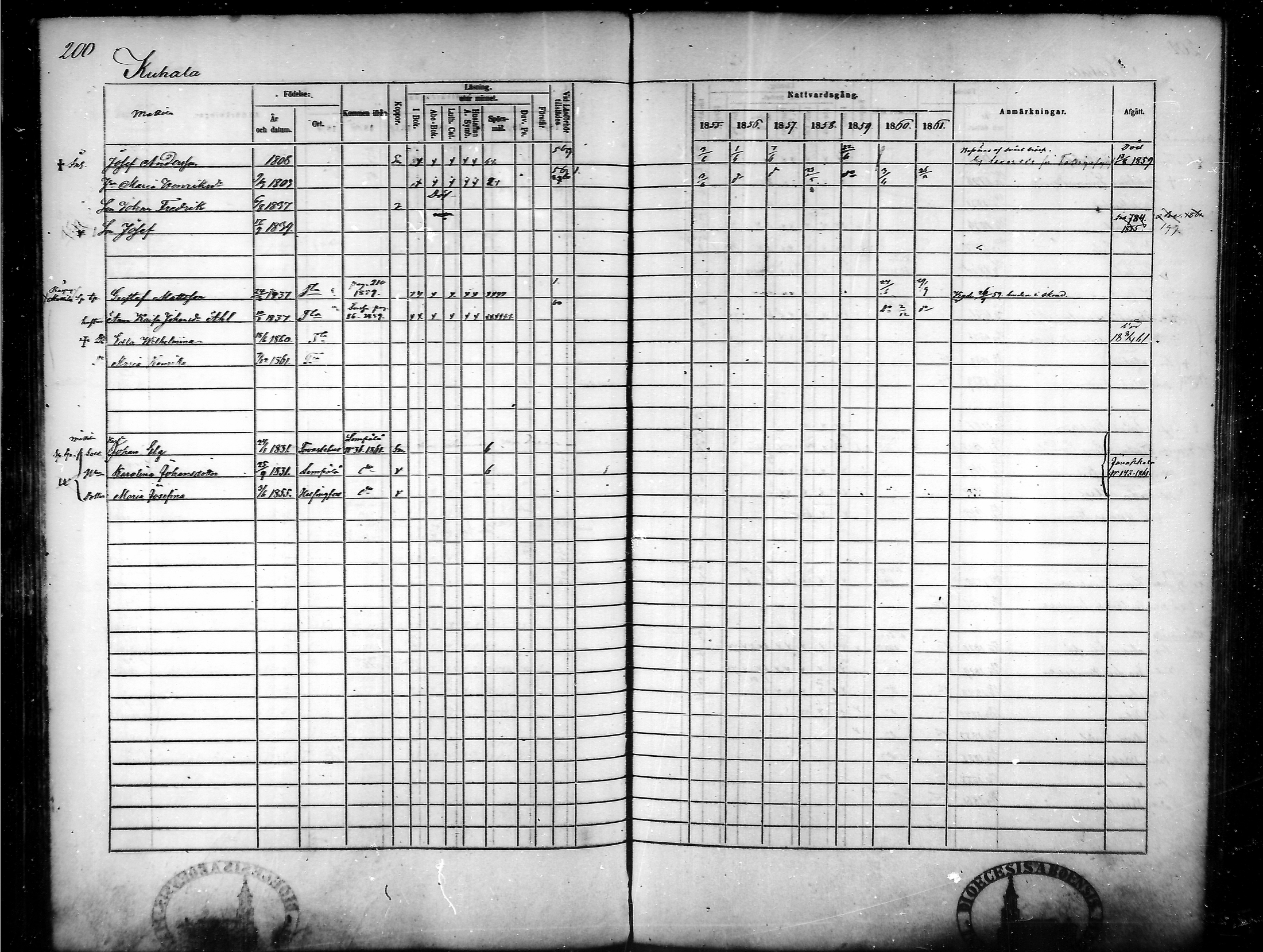 [ ../kirjat/Kirkonkirjat/tammela/rippikirja_1855-1861_mko33-59/kuvat/192.jpg ]