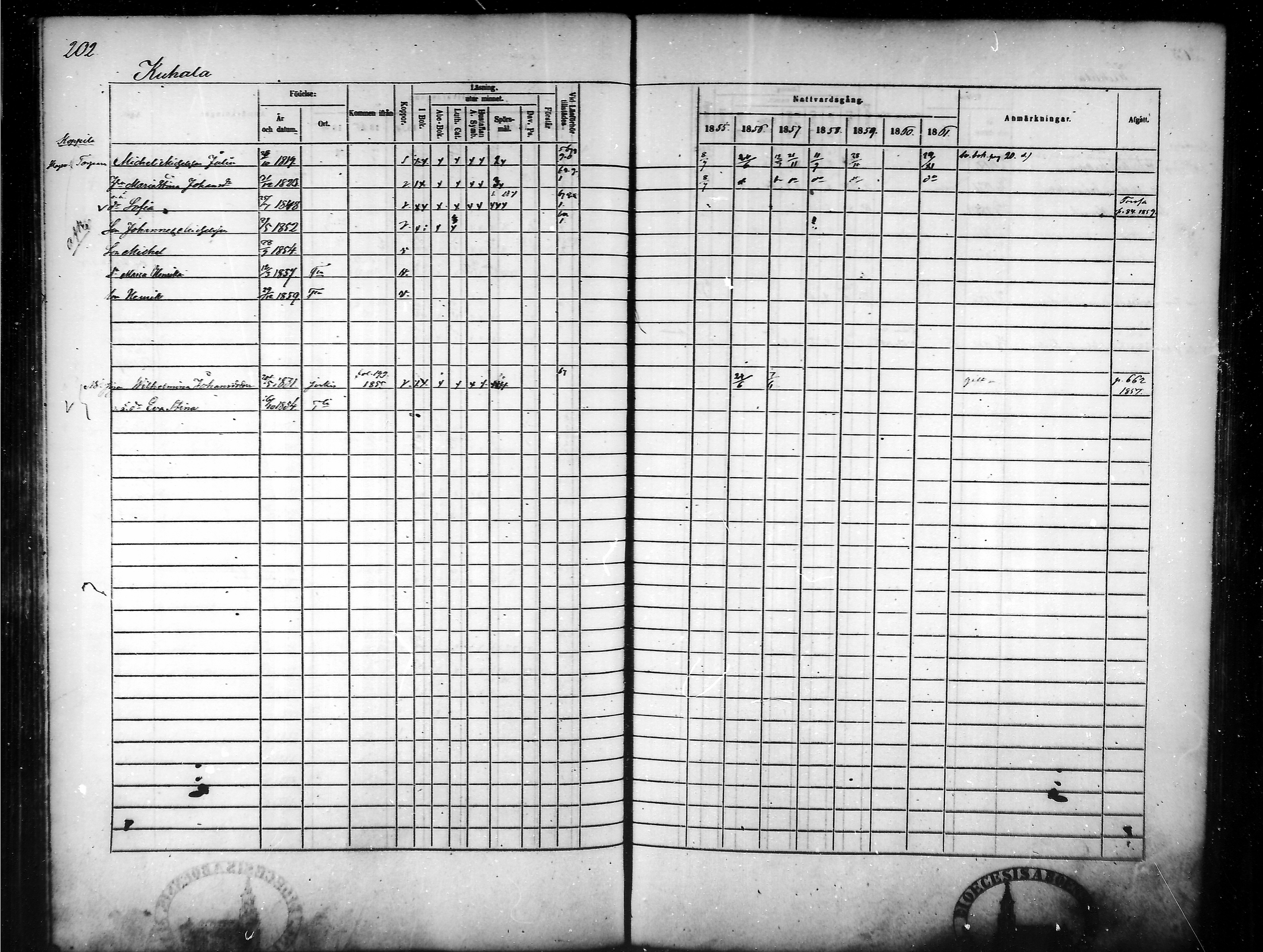 [ ../kirjat/Kirkonkirjat/tammela/rippikirja_1855-1861_mko33-59/kuvat/194.jpg ]