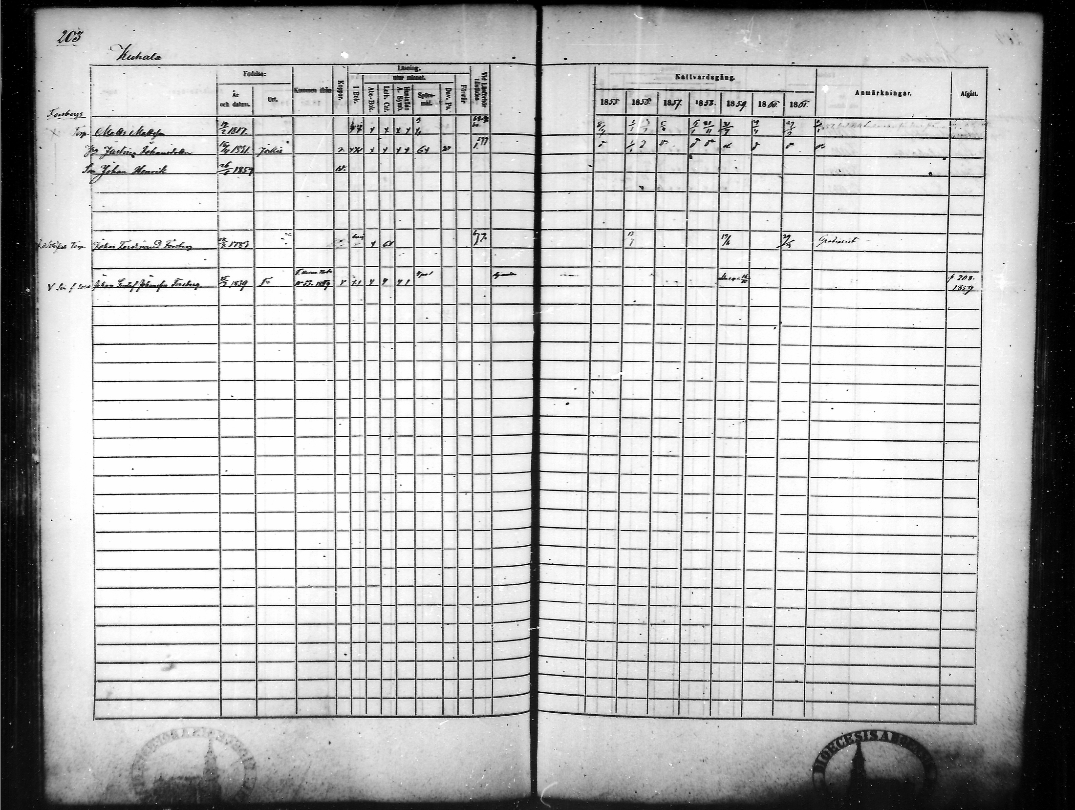 [ ../kirjat/Kirkonkirjat/tammela/rippikirja_1855-1861_mko33-59/kuvat/195.jpg ]