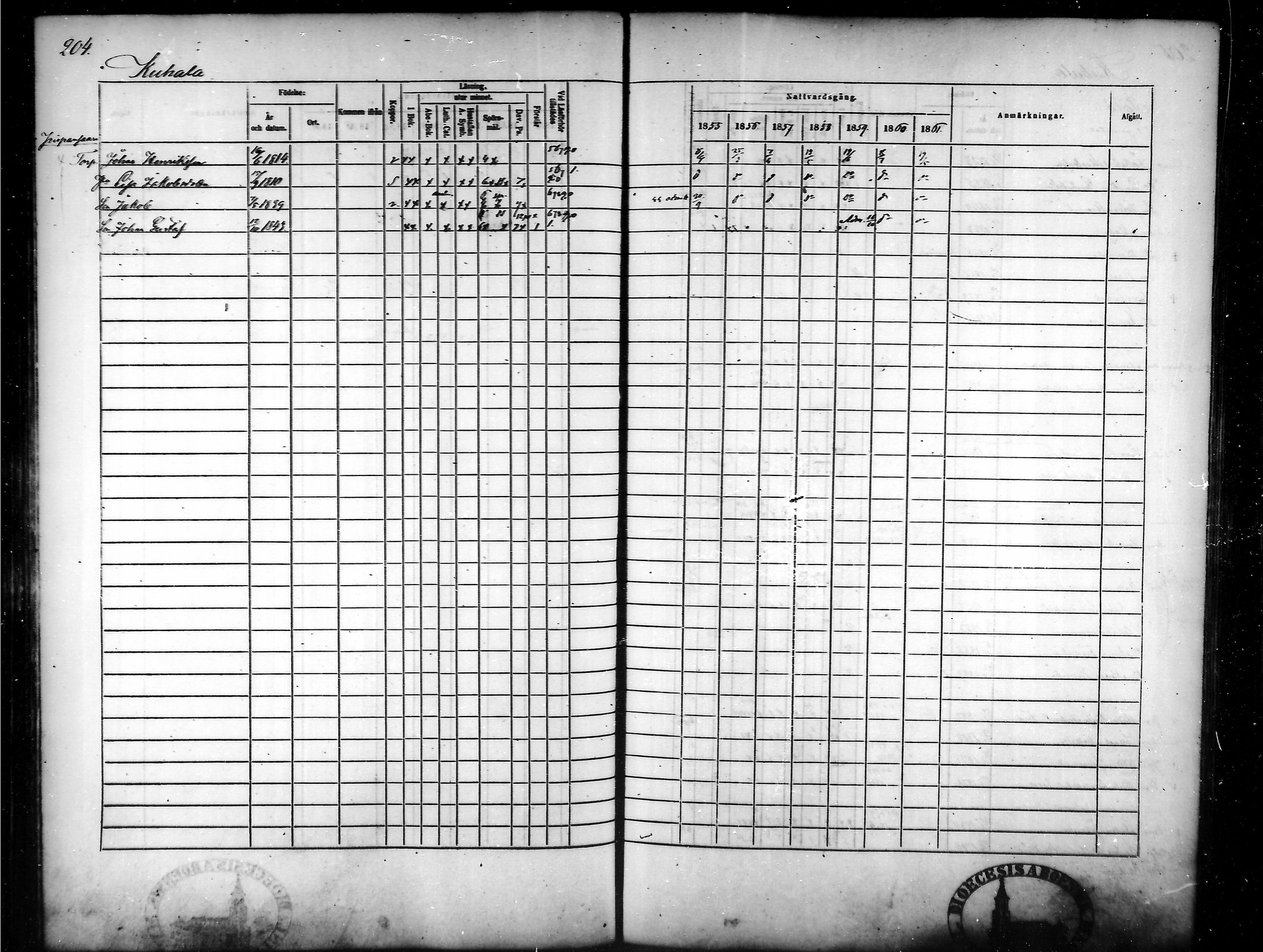 [ ../kirjat/Kirkonkirjat/tammela/rippikirja_1855-1861_mko33-59/kuvat/196.jpg ]