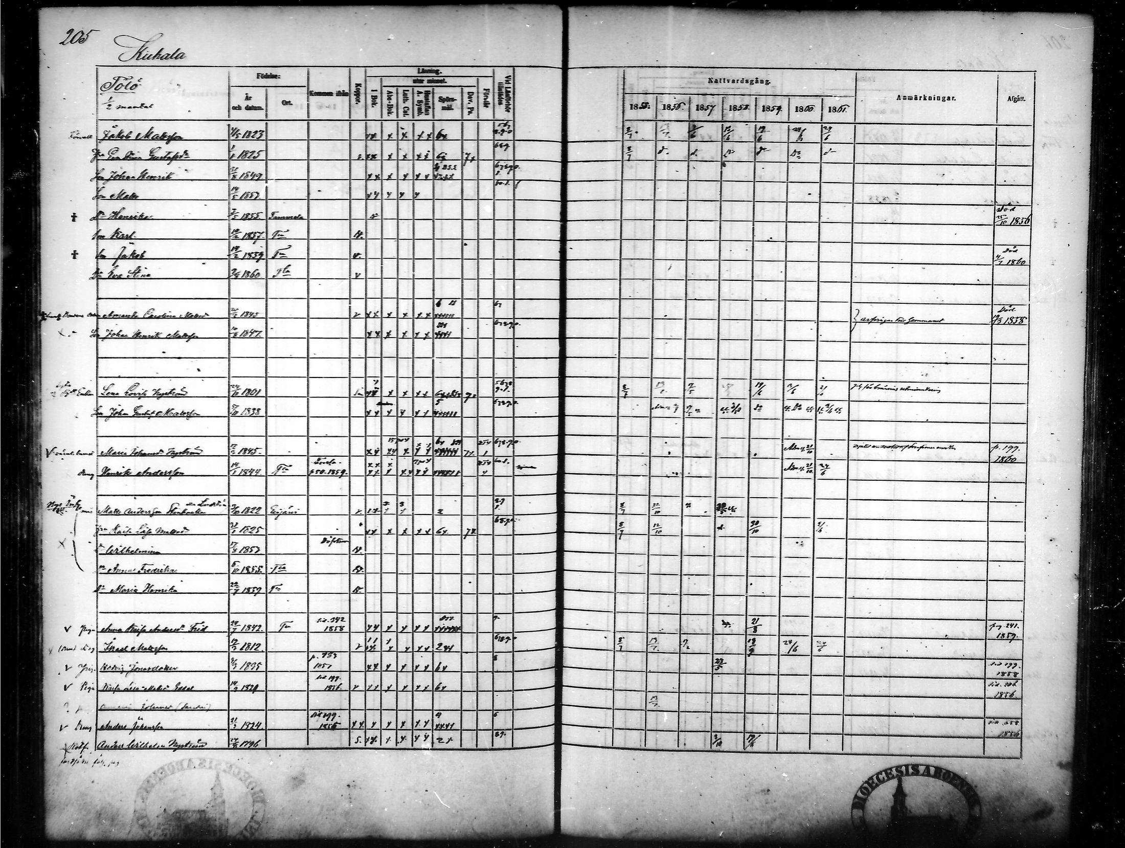 [ ../kirjat/Kirkonkirjat/tammela/rippikirja_1855-1861_mko33-59/kuvat/197.jpg ]