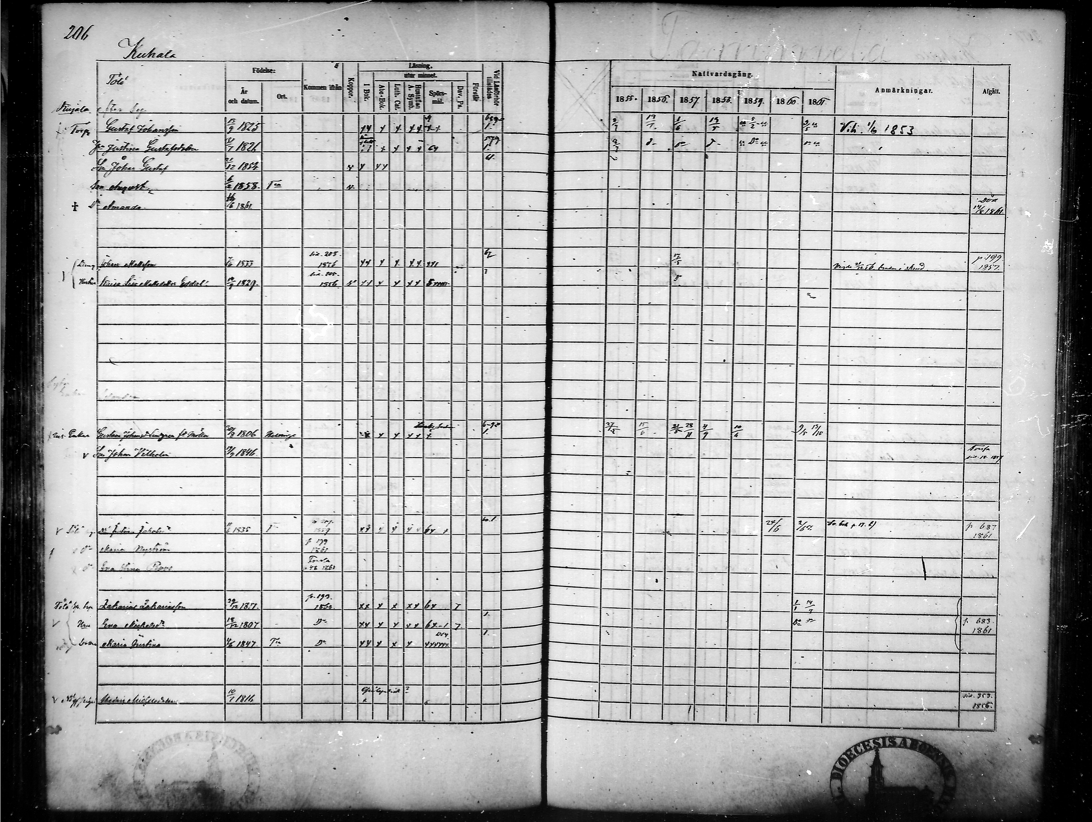 [ ../kirjat/Kirkonkirjat/tammela/rippikirja_1855-1861_mko33-59/kuvat/198.jpg ]