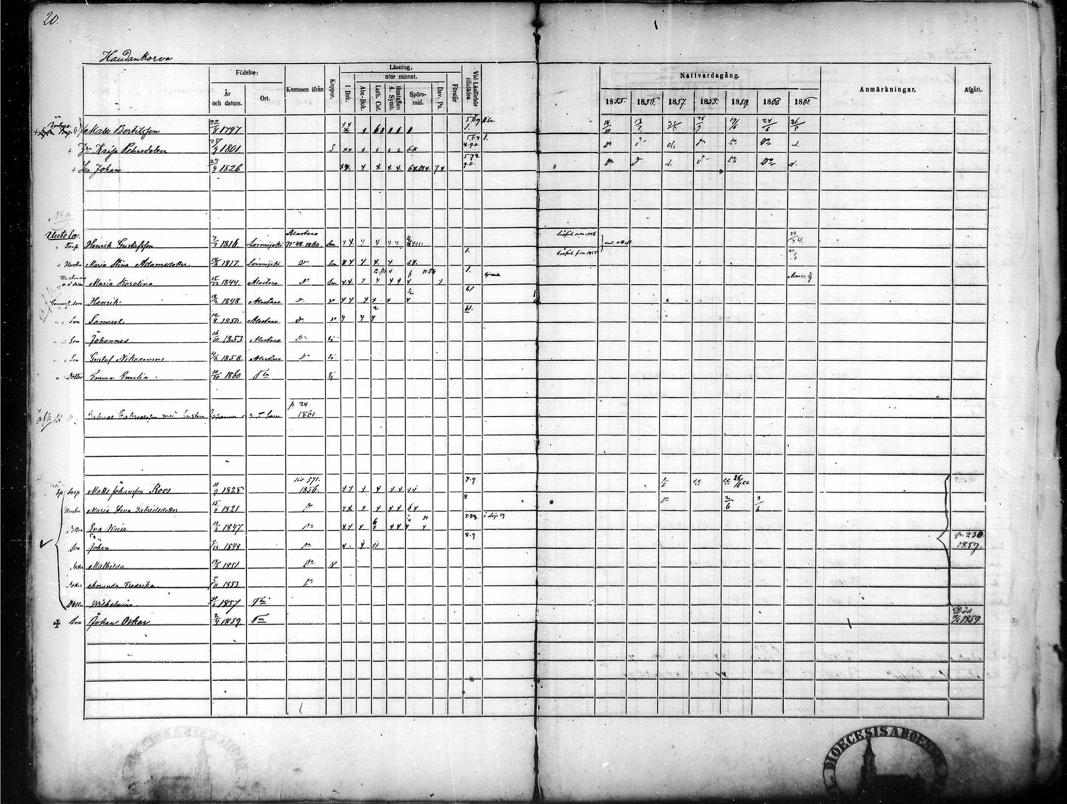 [ ../kirjat/Kirkonkirjat/tammela/rippikirja_1855-1861_mko33-59/kuvat/20.jpg ]