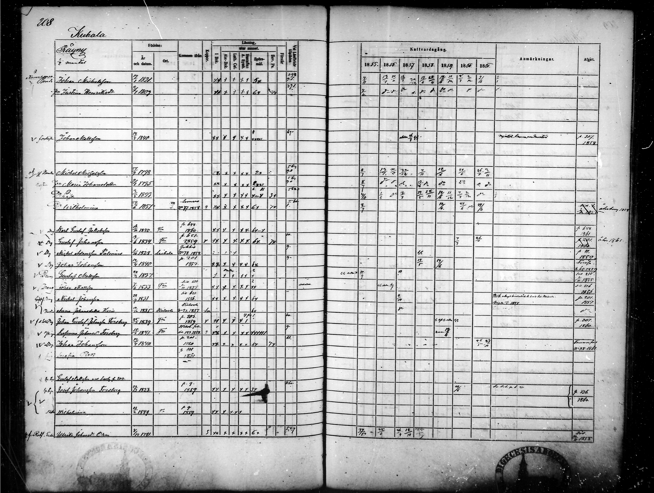 [ ../kirjat/Kirkonkirjat/tammela/rippikirja_1855-1861_mko33-59/kuvat/200.jpg ]