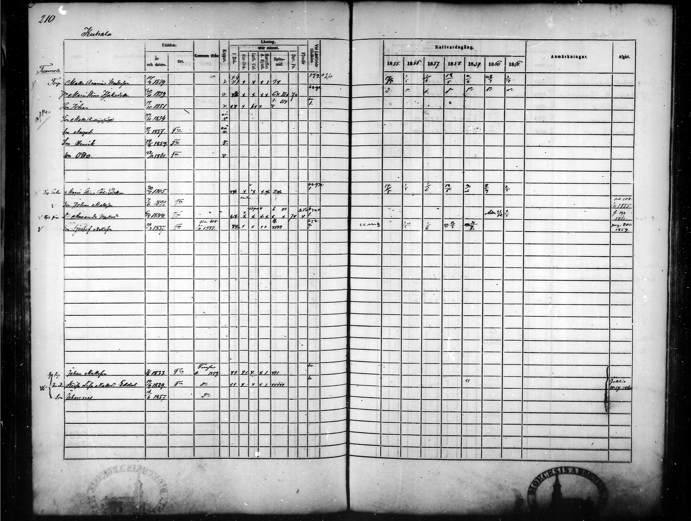 [ ../kirjat/Kirkonkirjat/tammela/rippikirja_1855-1861_mko33-59/kuvat/202.jpg ]