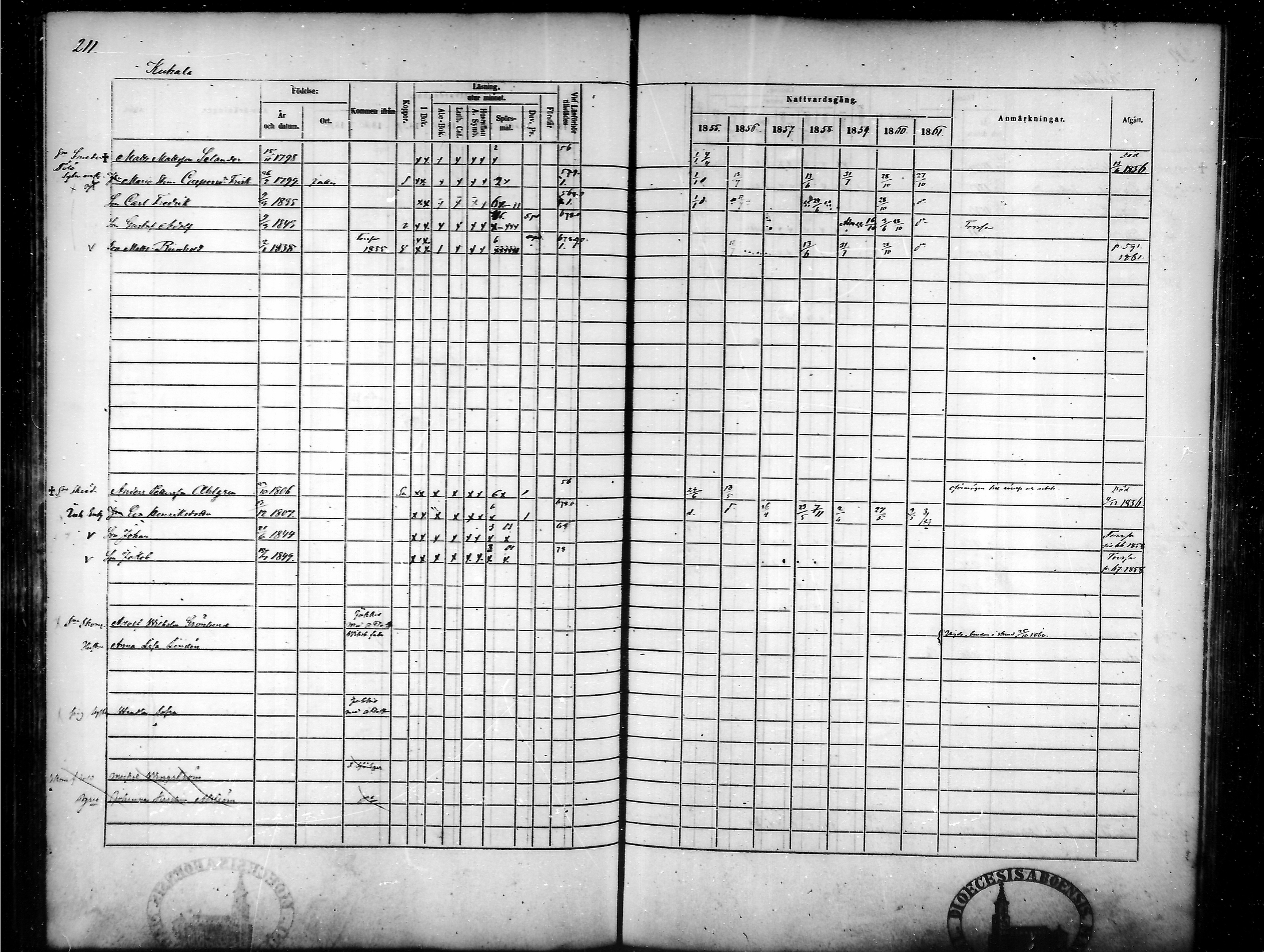 [ ../kirjat/Kirkonkirjat/tammela/rippikirja_1855-1861_mko33-59/kuvat/203.jpg ]
