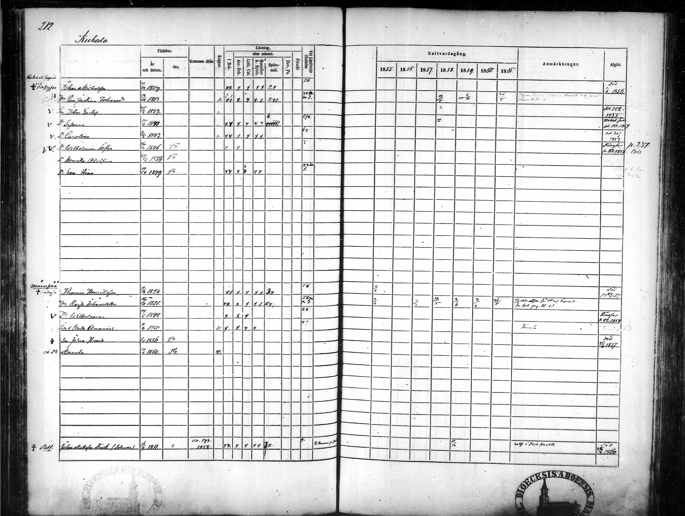 [ ../kirjat/Kirkonkirjat/tammela/rippikirja_1855-1861_mko33-59/kuvat/204.jpg ]