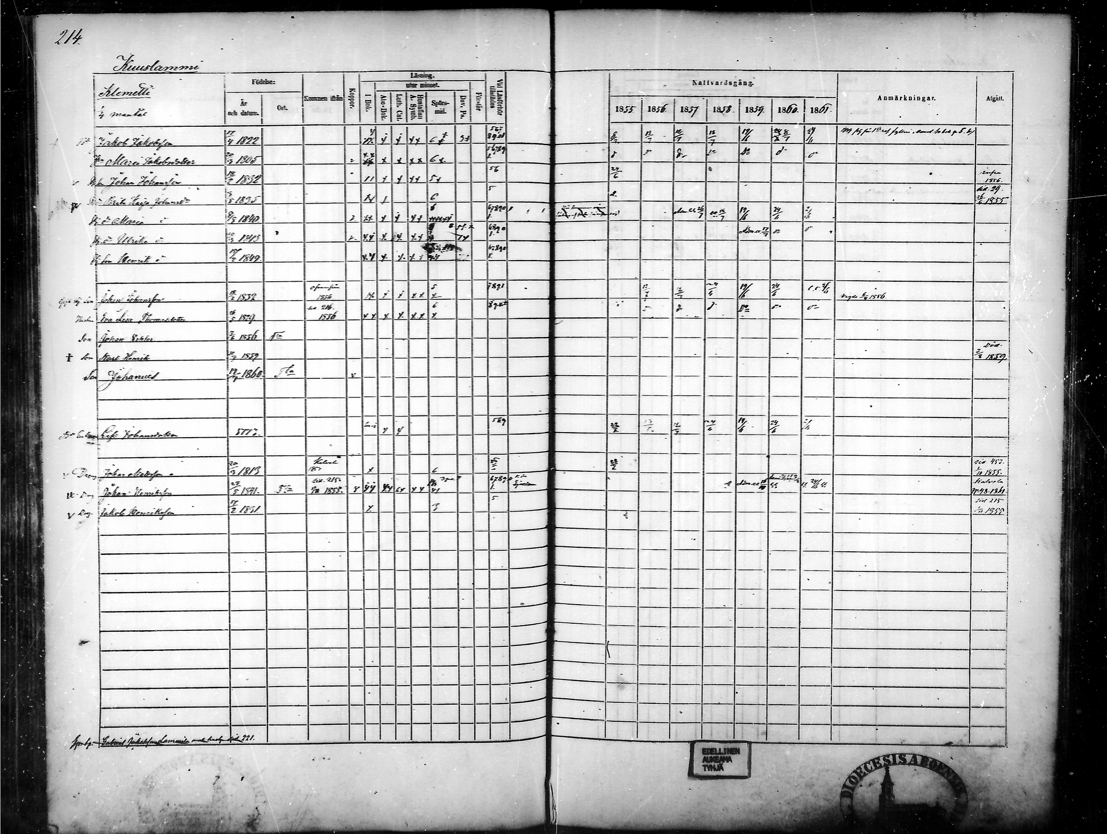[ ../kirjat/Kirkonkirjat/tammela/rippikirja_1855-1861_mko33-59/kuvat/205.jpg ]
