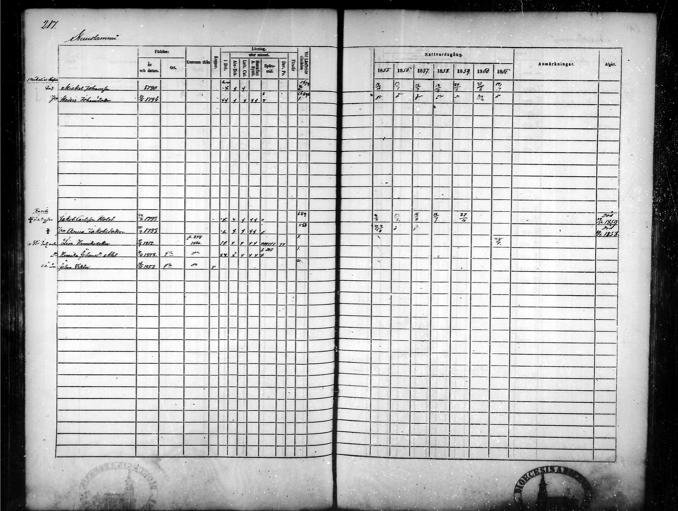 [ ../kirjat/Kirkonkirjat/tammela/rippikirja_1855-1861_mko33-59/kuvat/208.jpg ]