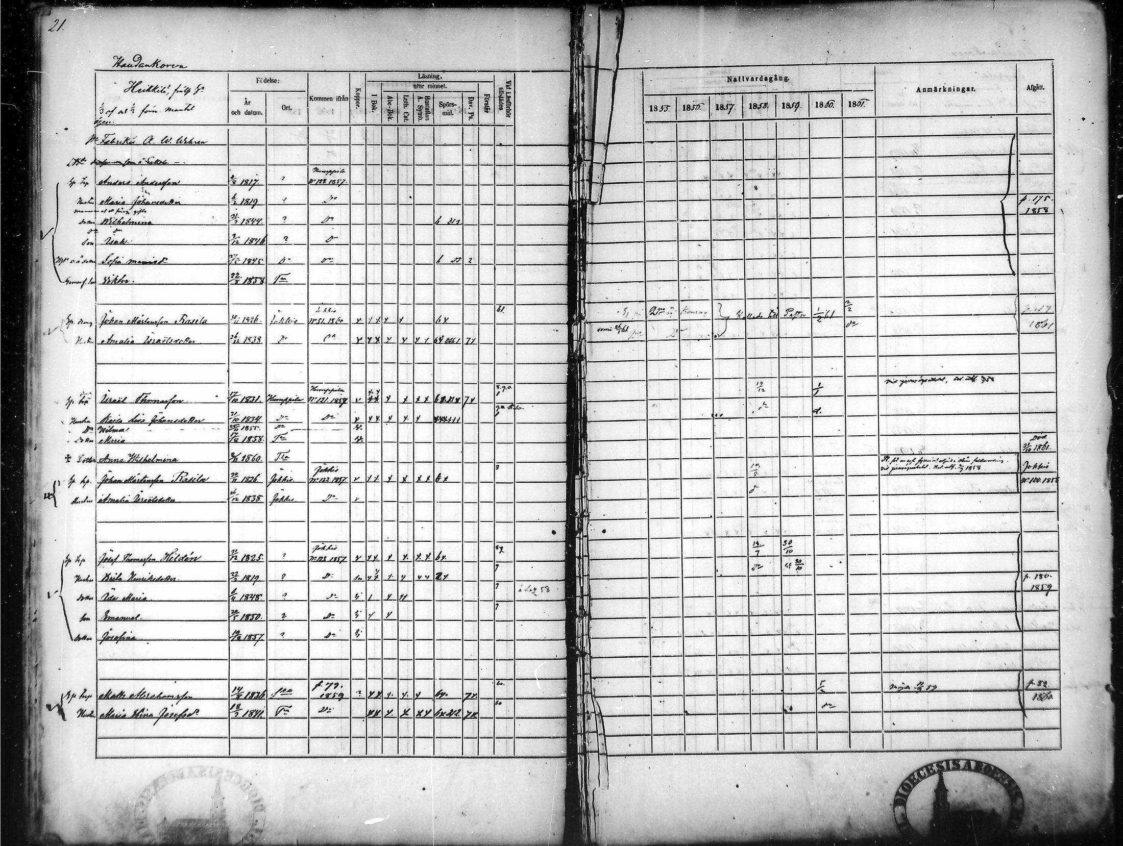 [ ../kirjat/Kirkonkirjat/tammela/rippikirja_1855-1861_mko33-59/kuvat/21.jpg ]
