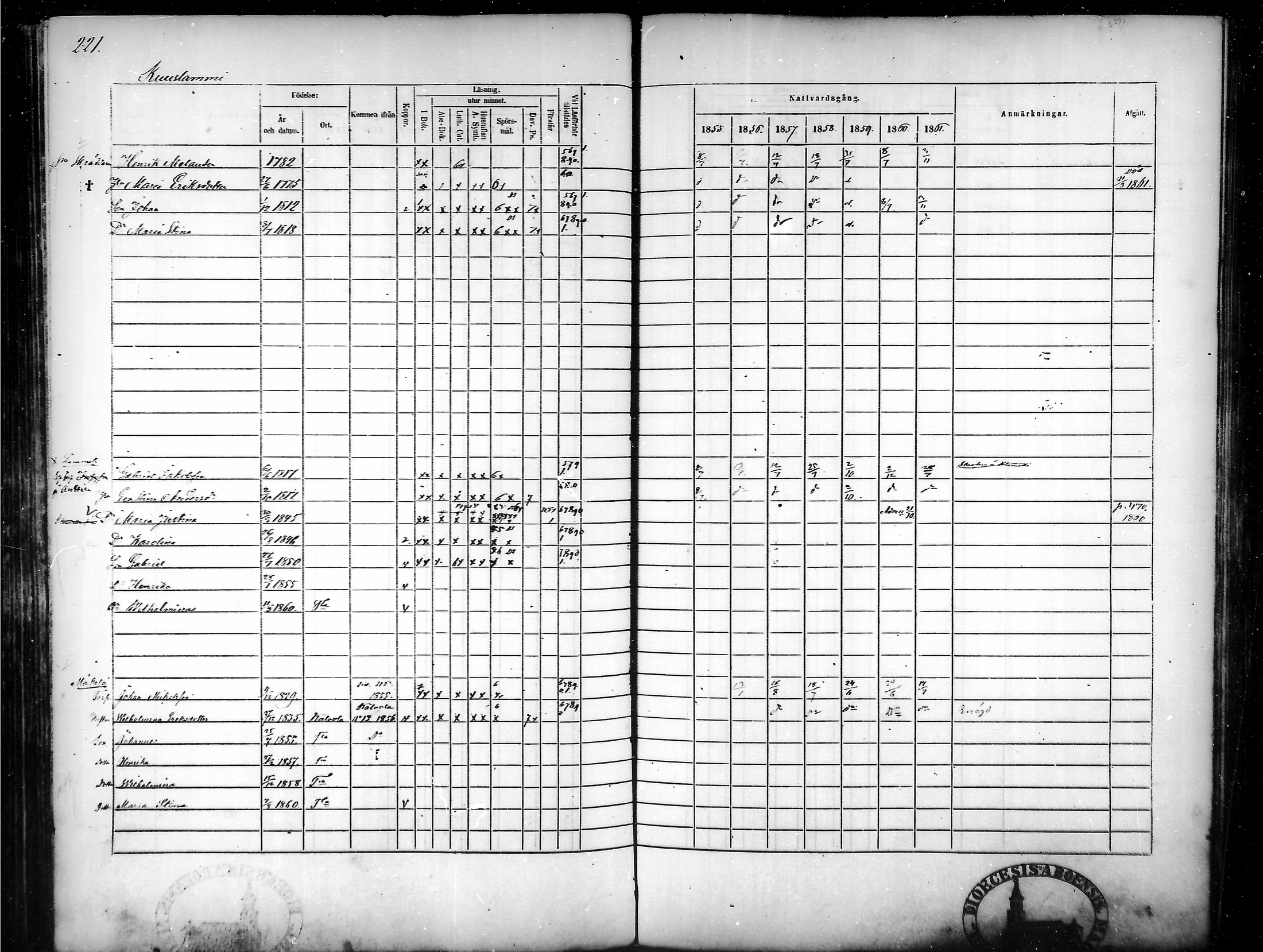 [ ../kirjat/Kirkonkirjat/tammela/rippikirja_1855-1861_mko33-59/kuvat/212.jpg ]