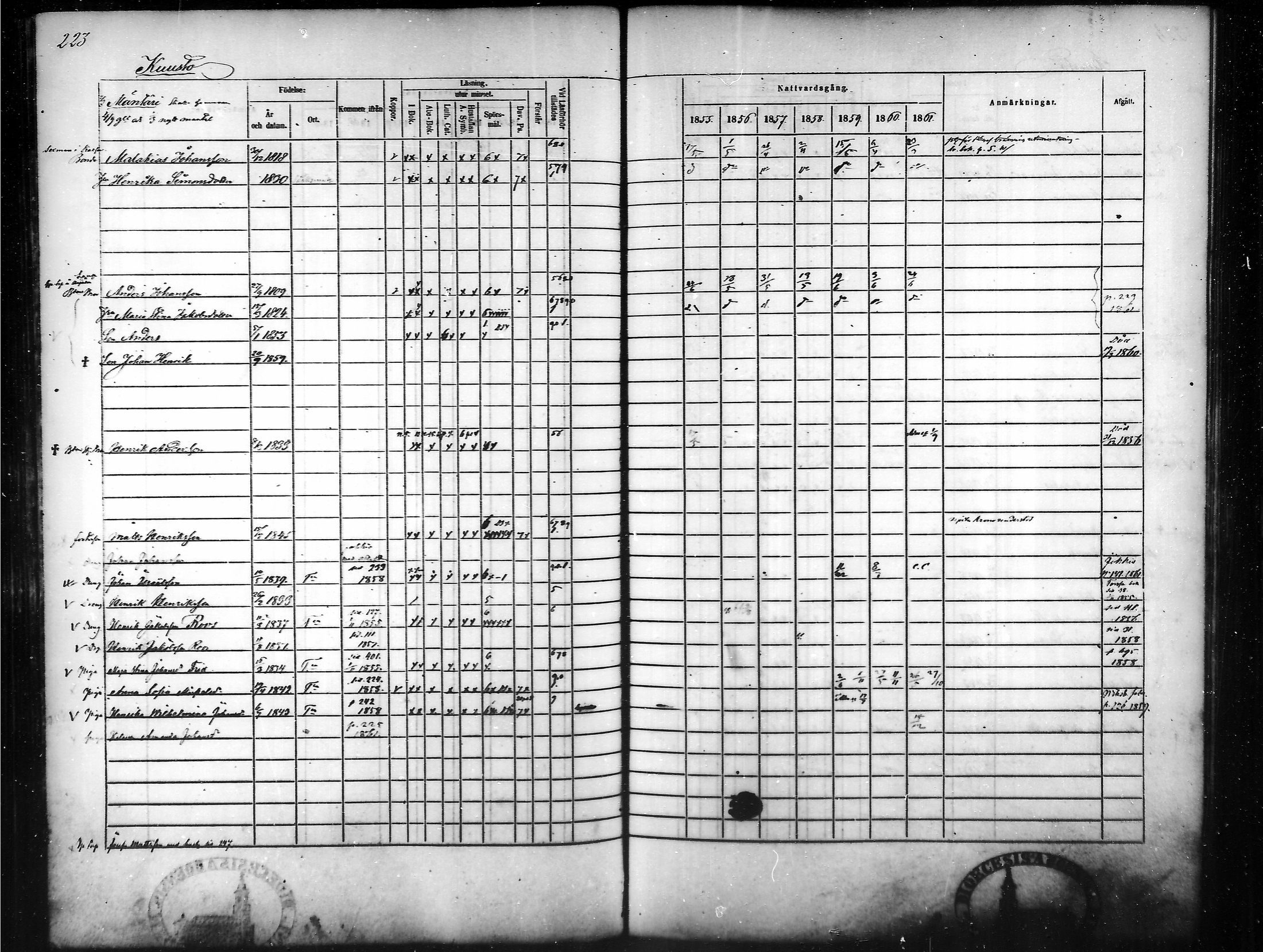 [ ../kirjat/Kirkonkirjat/tammela/rippikirja_1855-1861_mko33-59/kuvat/214.jpg ]