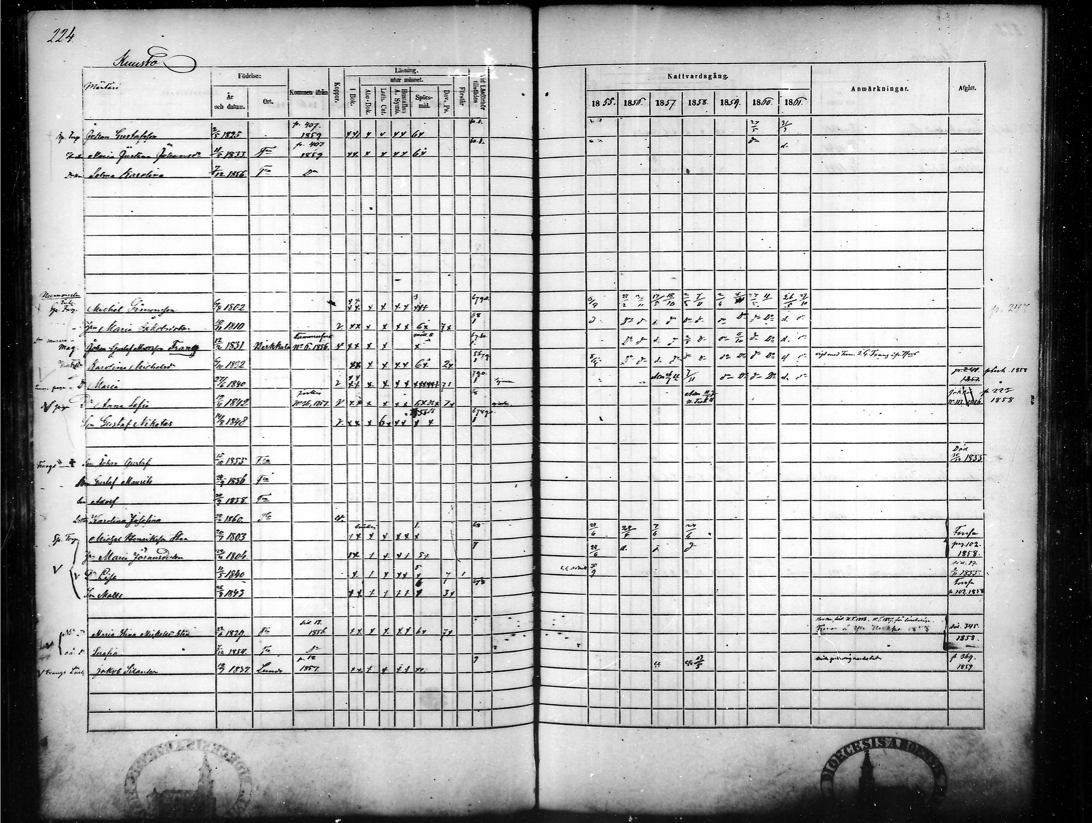 [ ../kirjat/Kirkonkirjat/tammela/rippikirja_1855-1861_mko33-59/kuvat/215.jpg ]