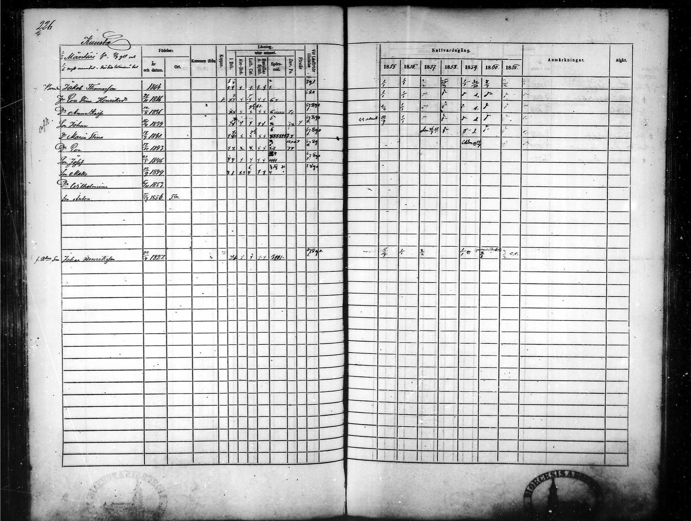 [ ../kirjat/Kirkonkirjat/tammela/rippikirja_1855-1861_mko33-59/kuvat/217.jpg ]