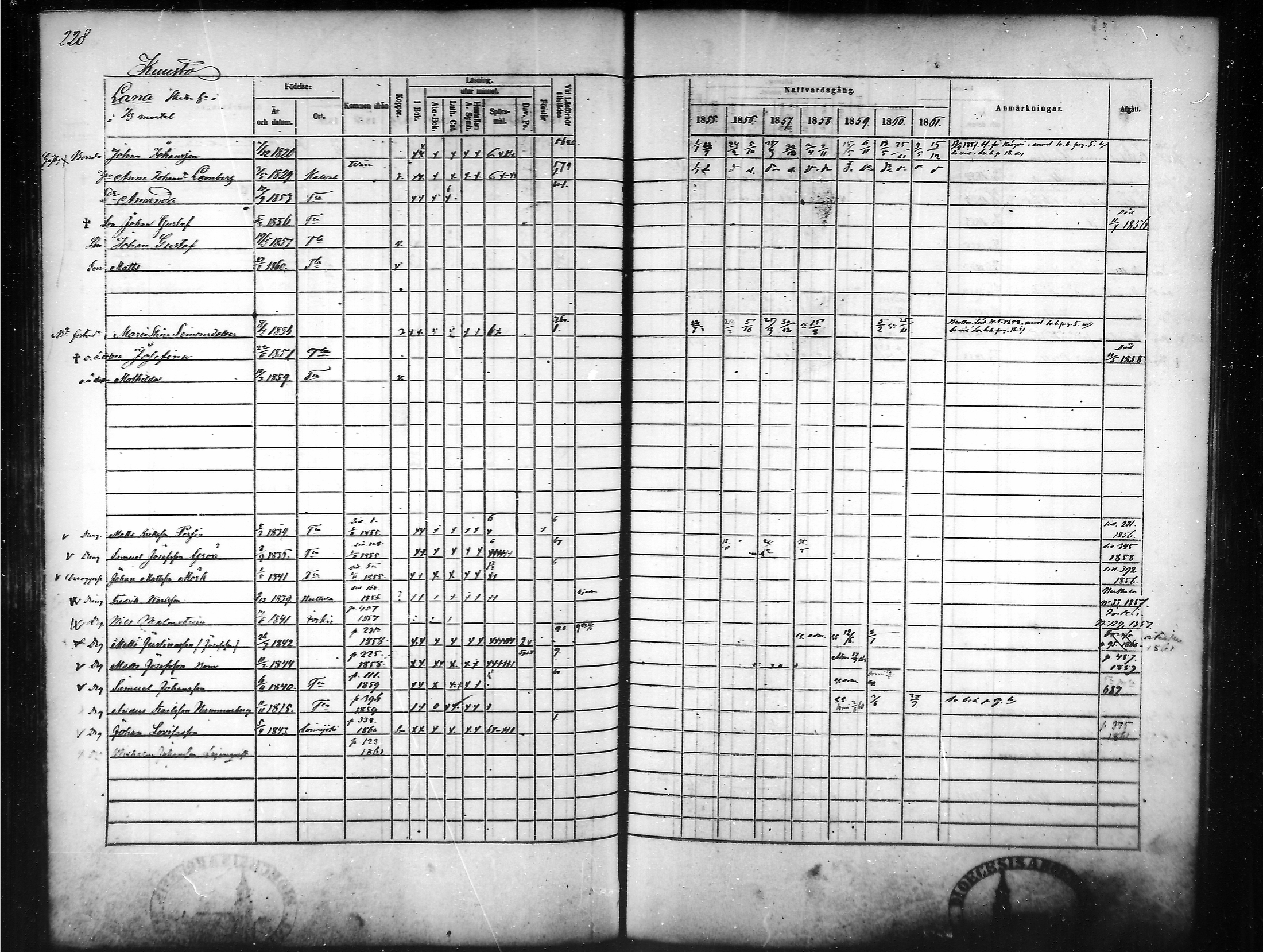 [ ../kirjat/Kirkonkirjat/tammela/rippikirja_1855-1861_mko33-59/kuvat/219.jpg ]