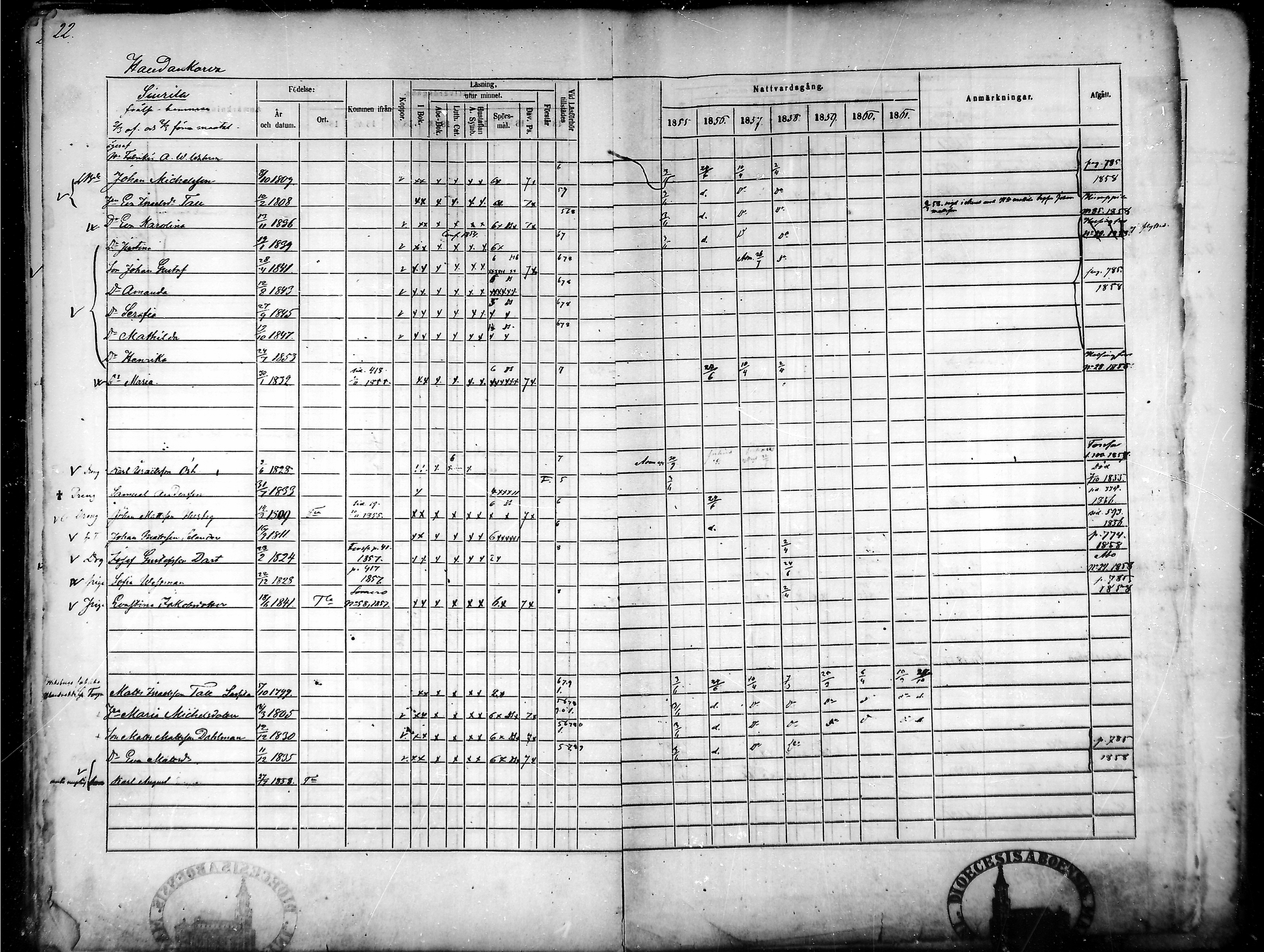 [ ../kirjat/Kirkonkirjat/tammela/rippikirja_1855-1861_mko33-59/kuvat/22.jpg ]