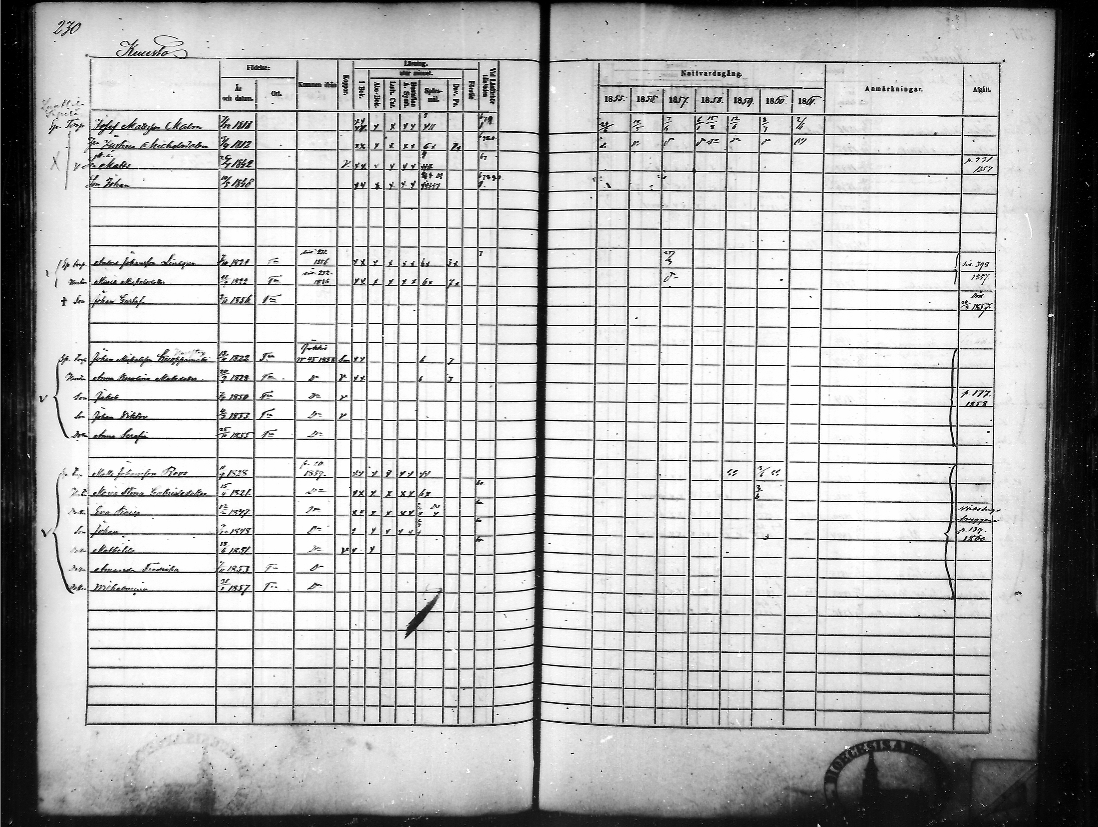 [ ../kirjat/Kirkonkirjat/tammela/rippikirja_1855-1861_mko33-59/kuvat/221.jpg ]