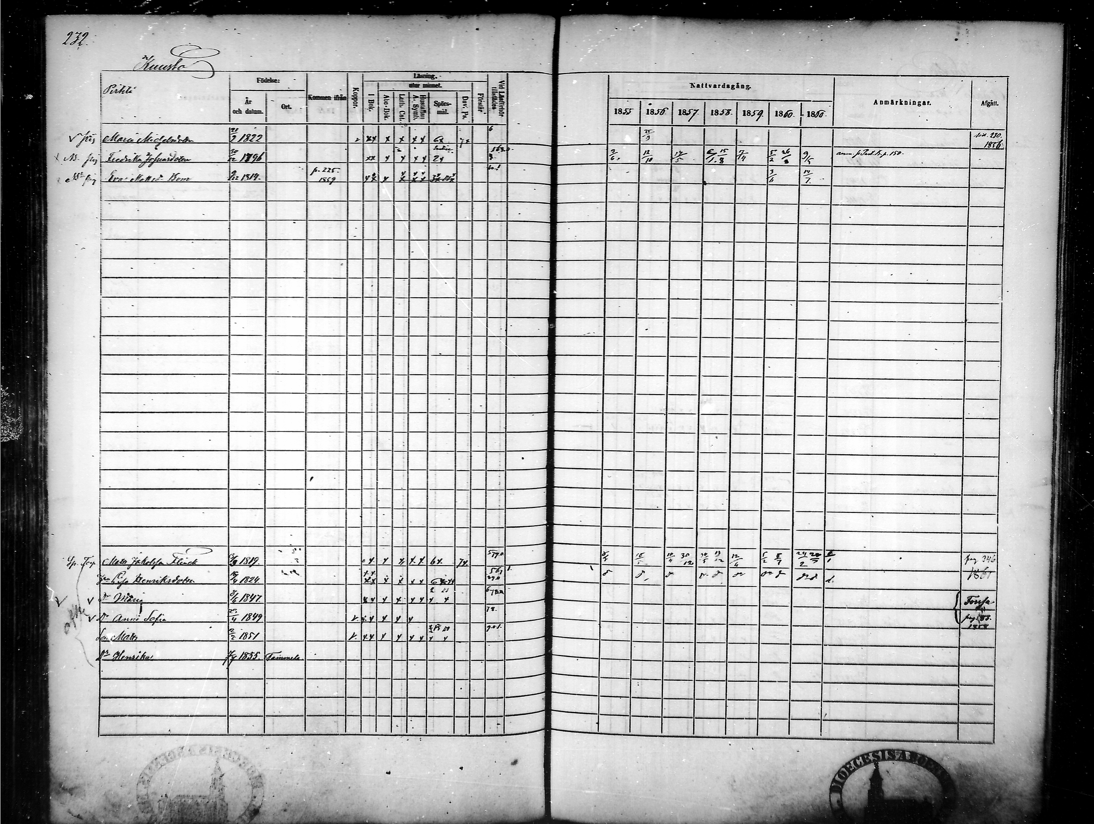 [ ../kirjat/Kirkonkirjat/tammela/rippikirja_1855-1861_mko33-59/kuvat/223.jpg ]
