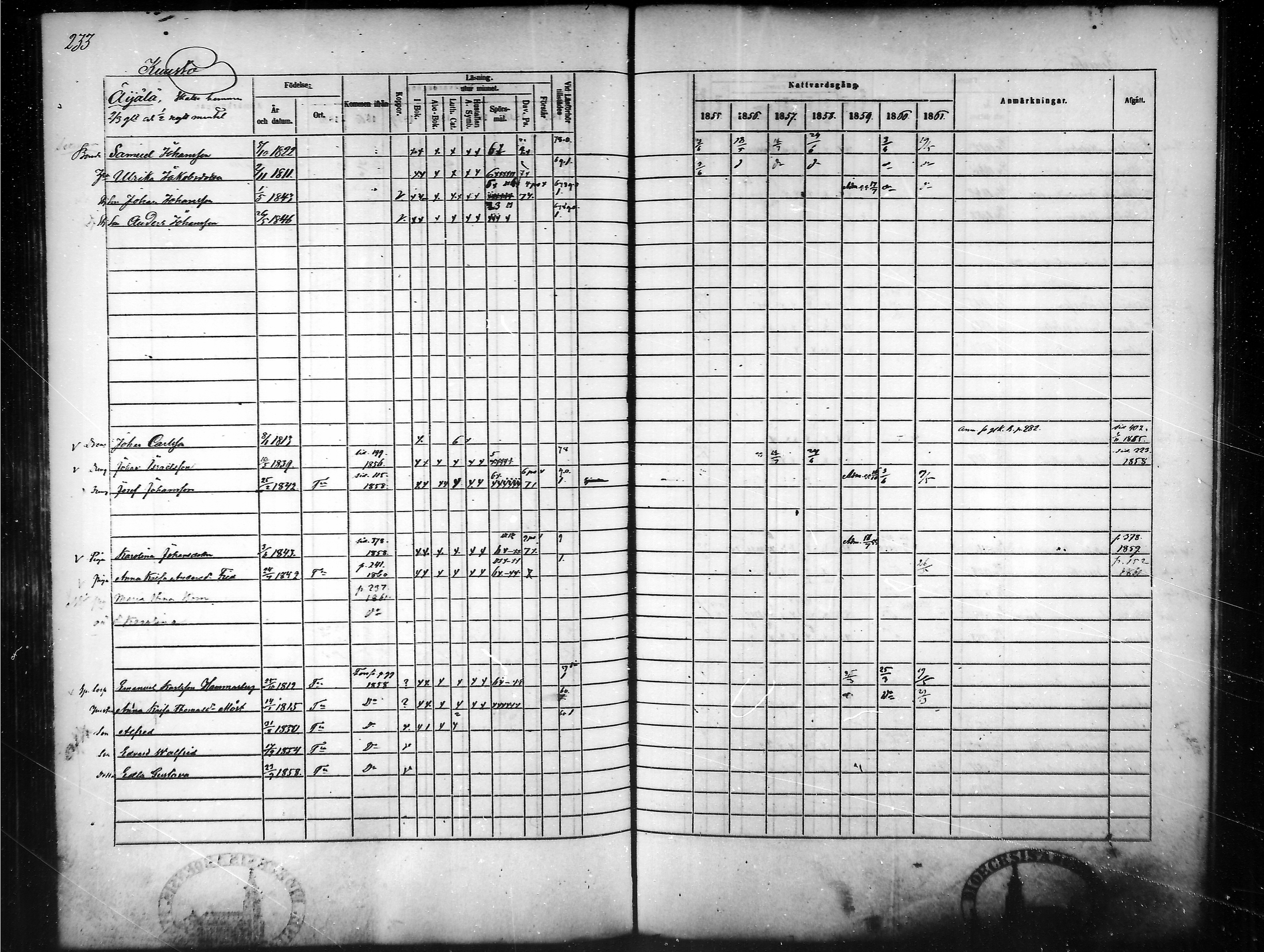[ ../kirjat/Kirkonkirjat/tammela/rippikirja_1855-1861_mko33-59/kuvat/224.jpg ]
