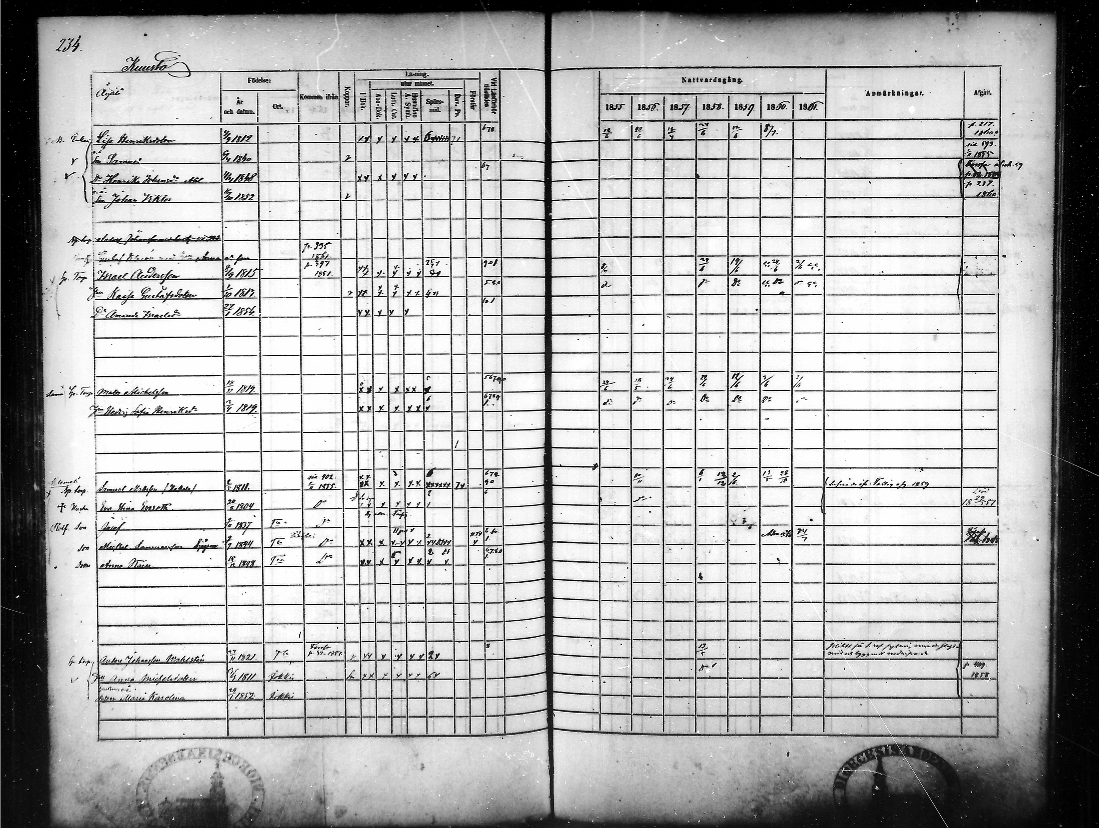 [ ../kirjat/Kirkonkirjat/tammela/rippikirja_1855-1861_mko33-59/kuvat/225.jpg ]