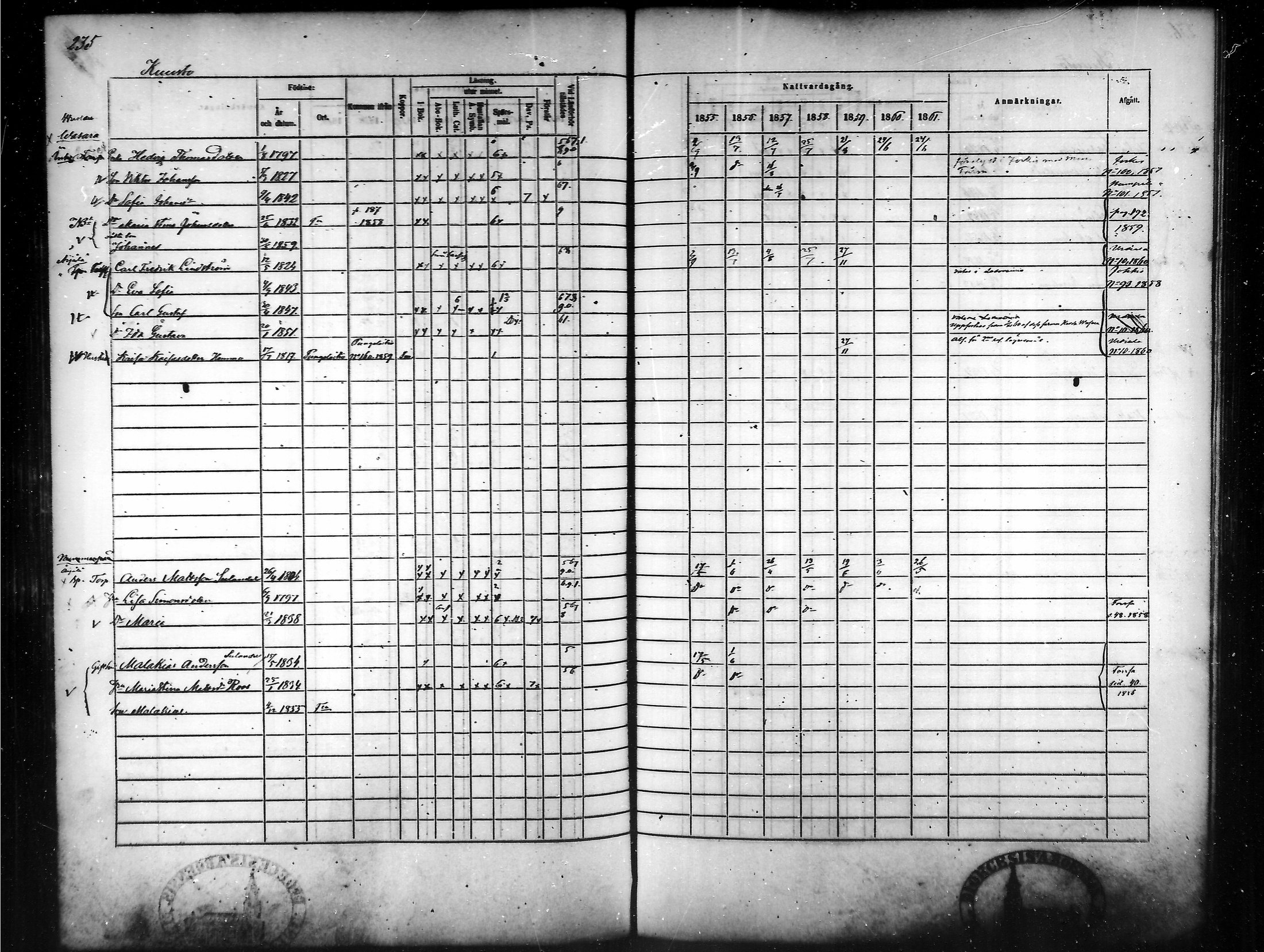 [ ../kirjat/Kirkonkirjat/tammela/rippikirja_1855-1861_mko33-59/kuvat/226.jpg ]