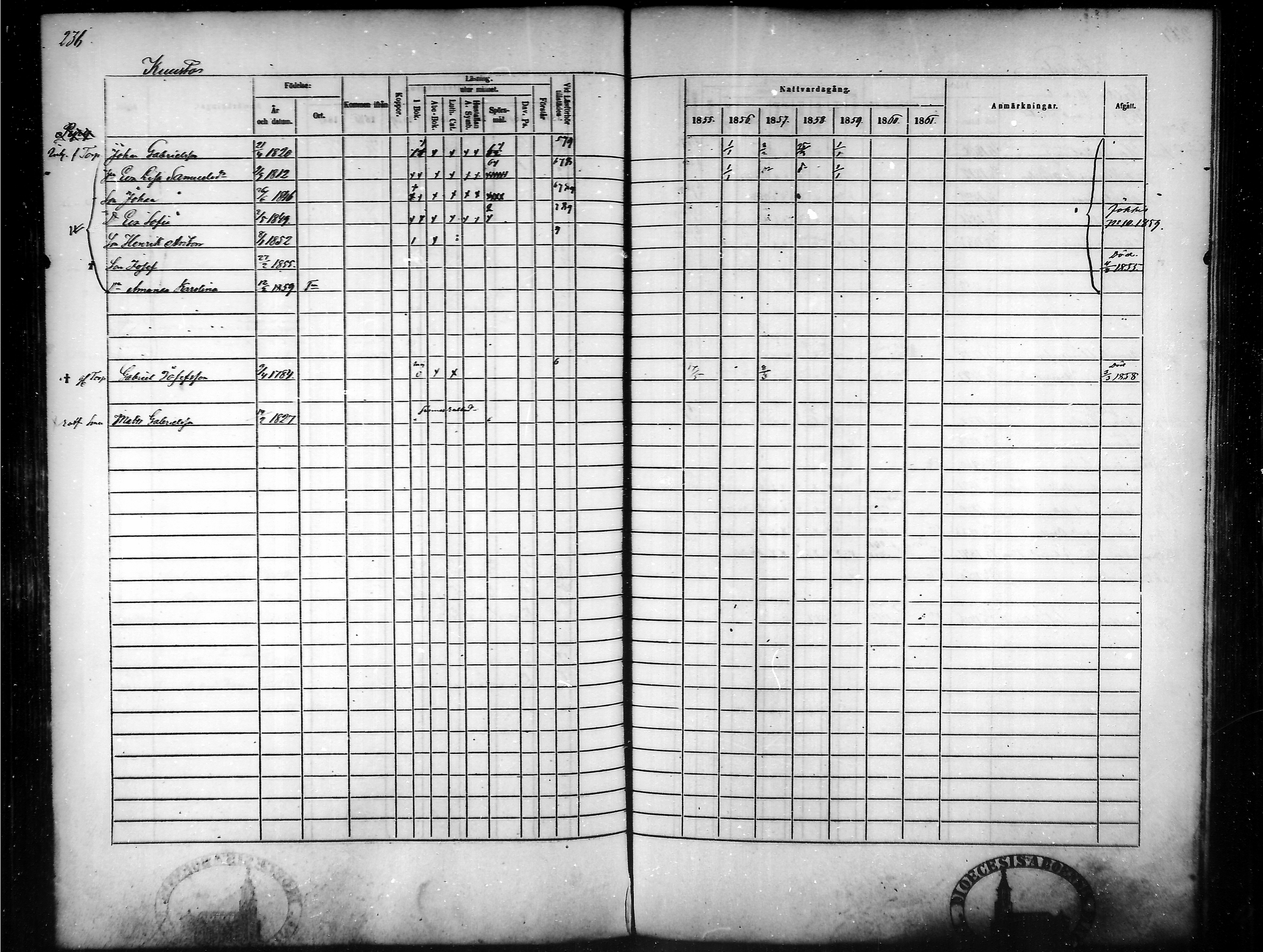 [ ../kirjat/Kirkonkirjat/tammela/rippikirja_1855-1861_mko33-59/kuvat/227.jpg ]
