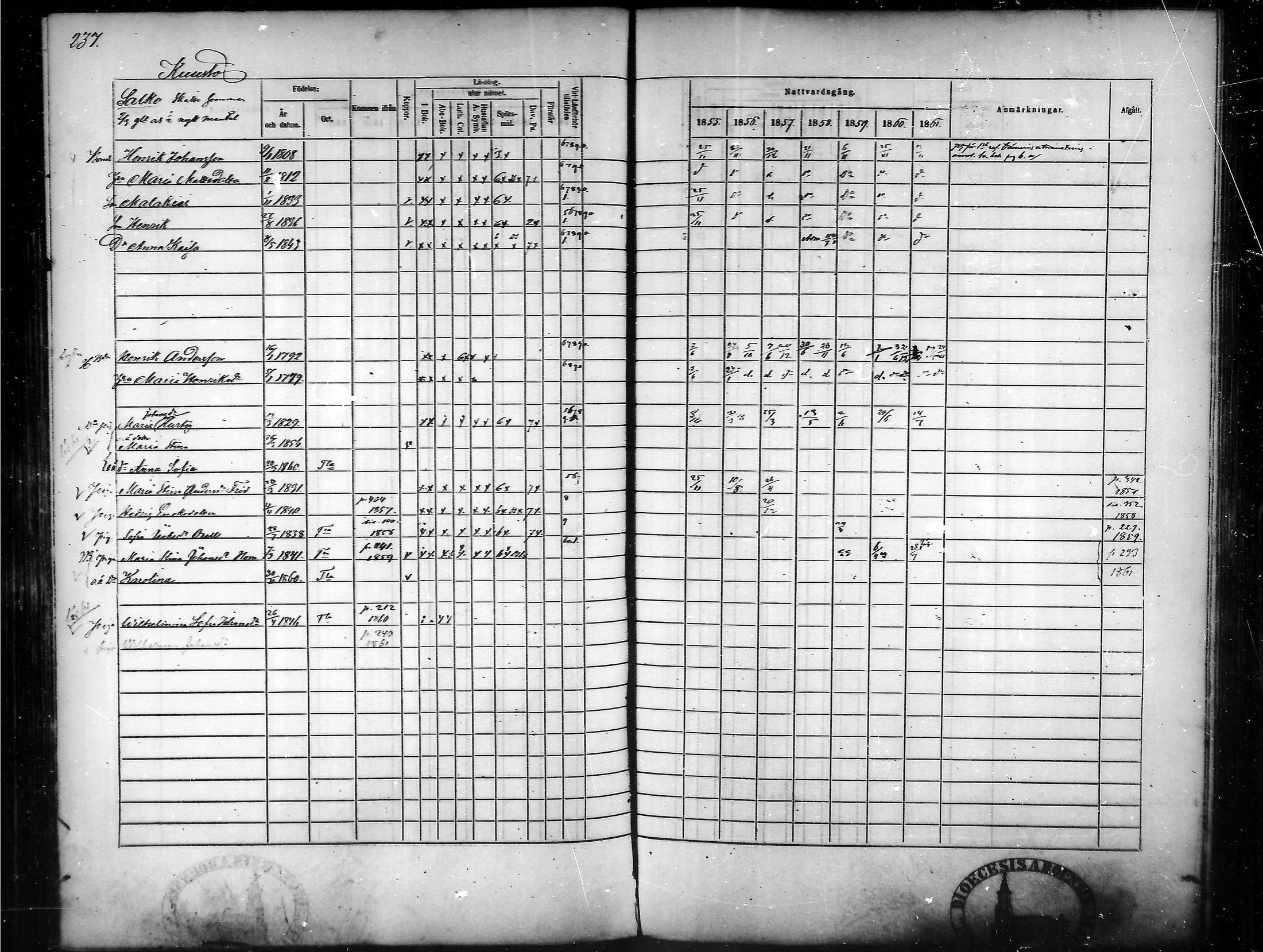 [ ../kirjat/Kirkonkirjat/tammela/rippikirja_1855-1861_mko33-59/kuvat/228.jpg ]