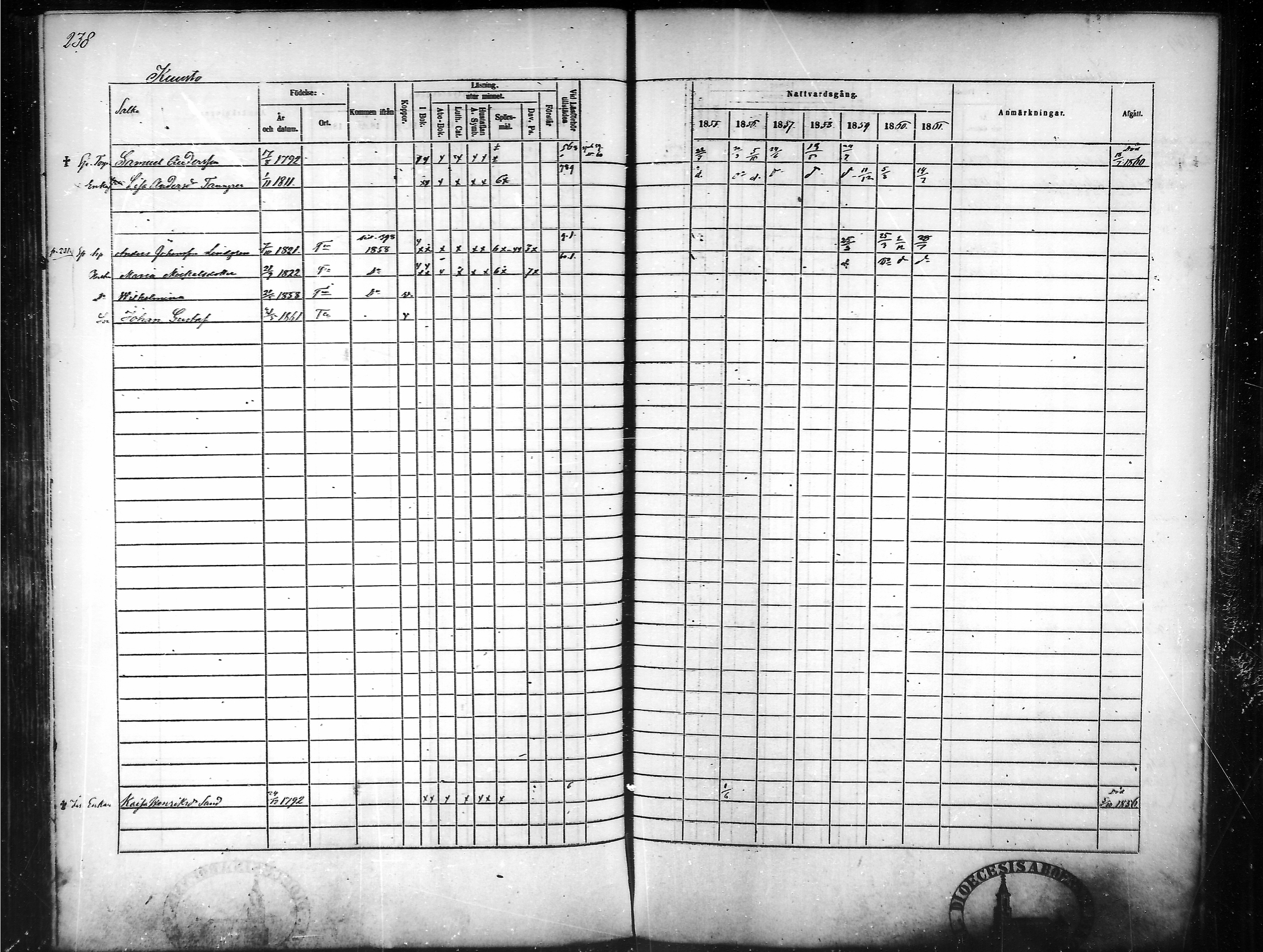 [ ../kirjat/Kirkonkirjat/tammela/rippikirja_1855-1861_mko33-59/kuvat/229.jpg ]